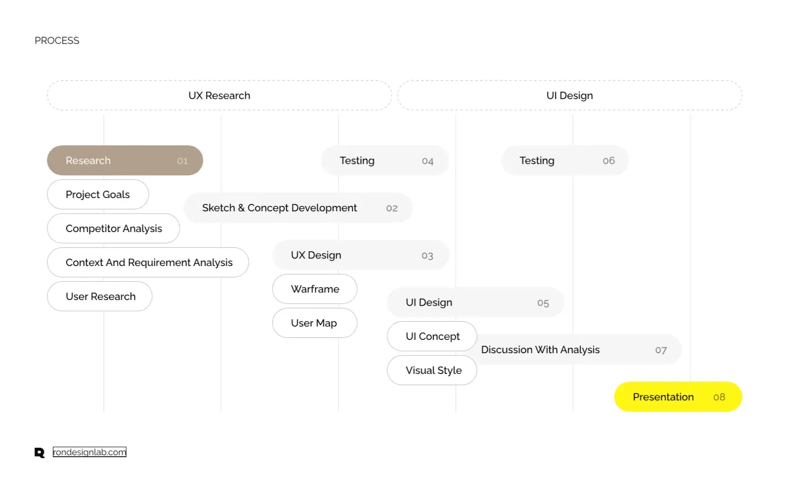 Screenshot of a Salesforce platform dashboard visualizing sales performance analytics.