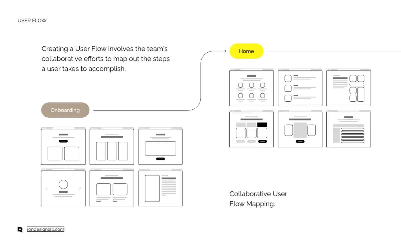 Screenshot of a Salesforce analytics diagram showing sales performance metrics.