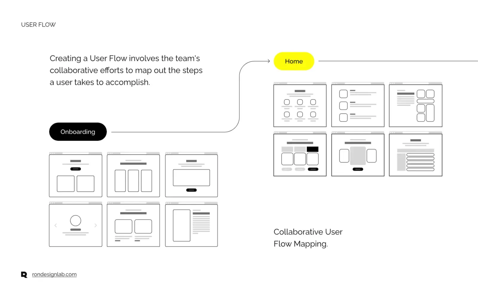 Screenshot of a diagram detailing Stripe's powerful payment processing integration in a mobile finance app.