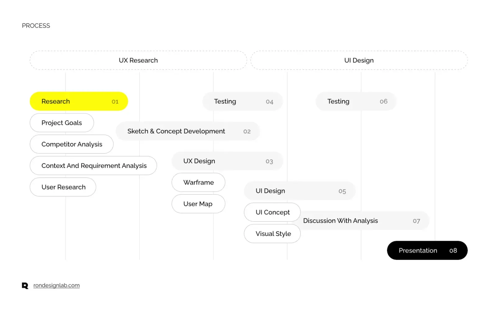 Screenshot displaying a powerful financial metric or number within a Stripe-integrated mobile business app.