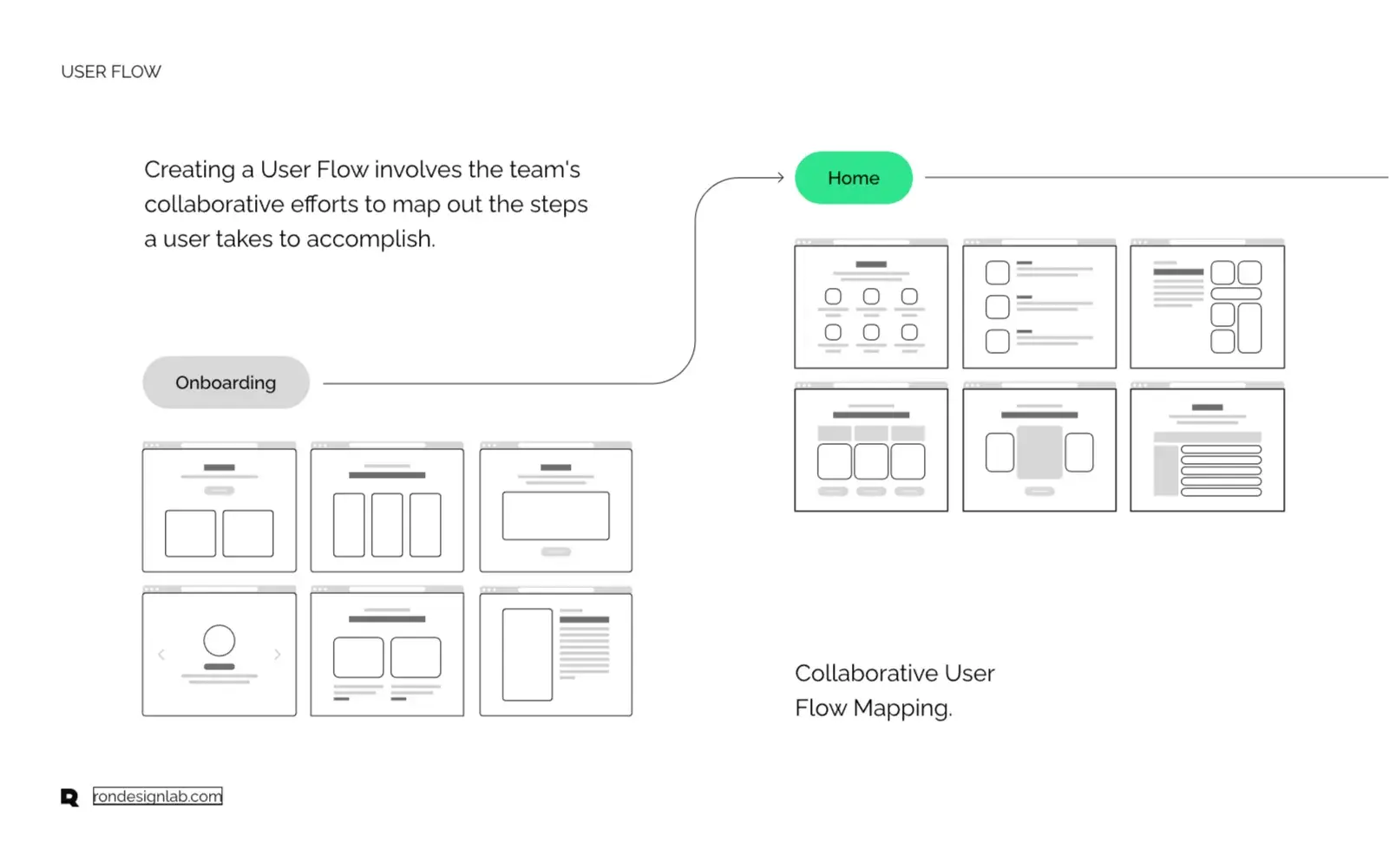 Diagram showing Stripe's process for simplifying and securing online payments.