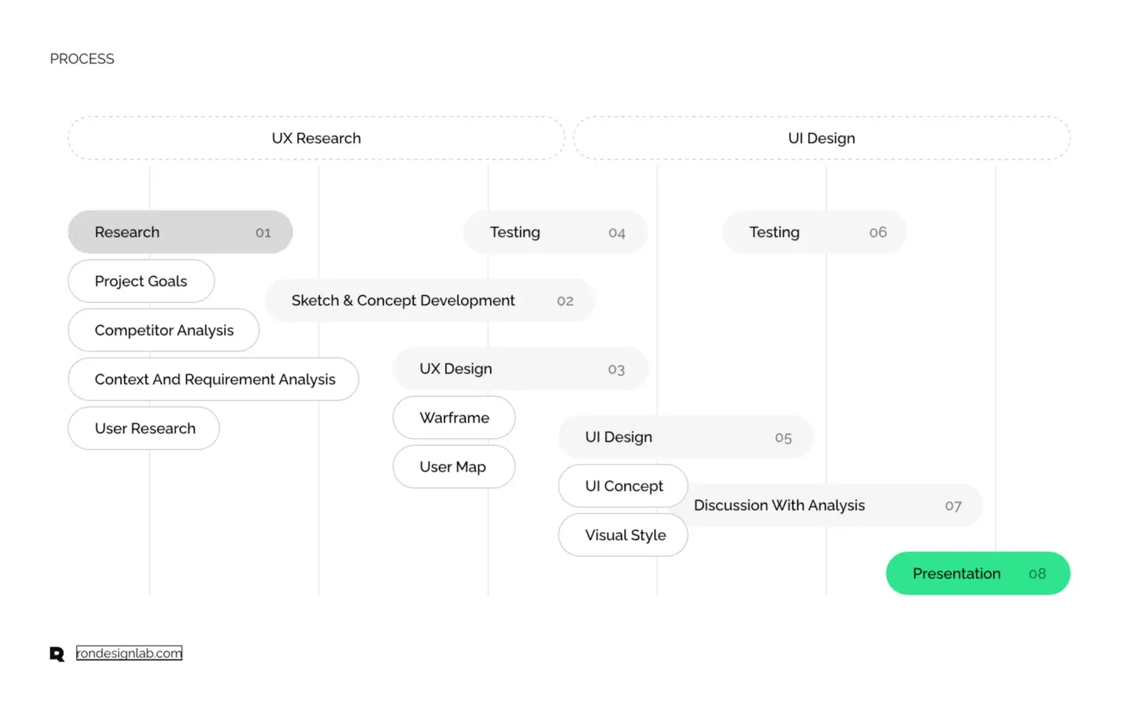 Screenshot of Stripe's simplified dashboard for managing secure online payments.