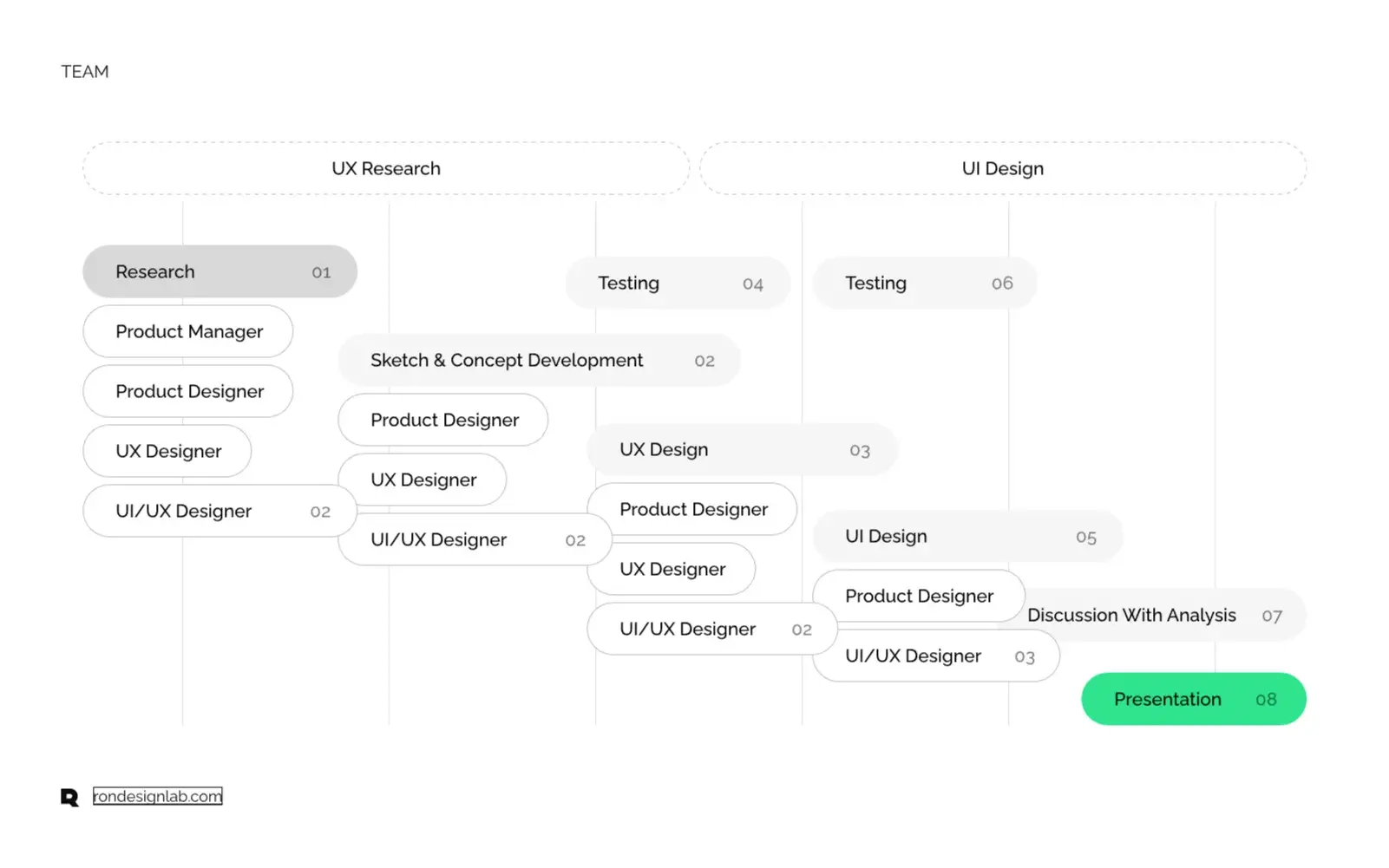Screenshot illustrating Stripe's simplified and secure payment processing interface for businesses.