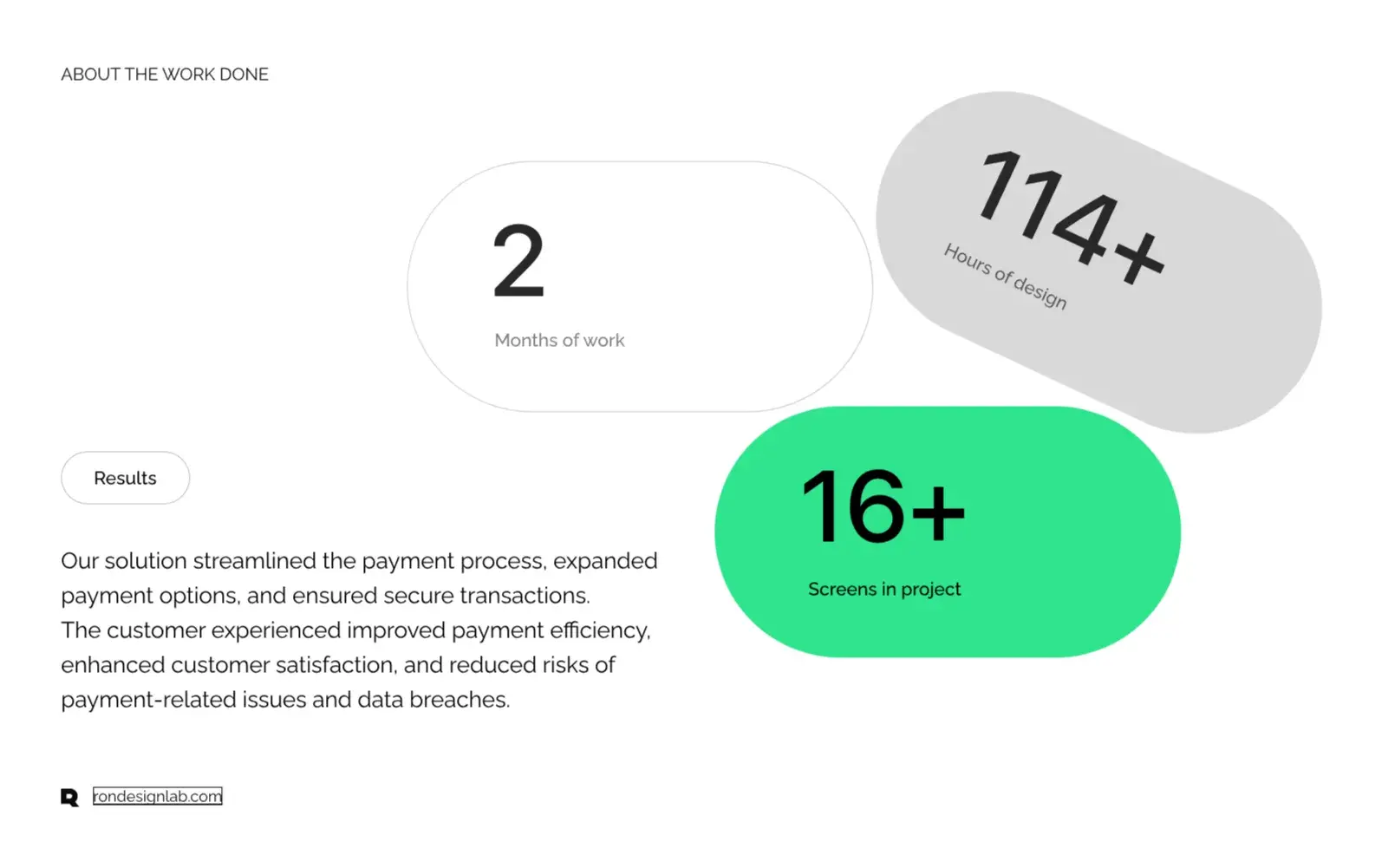Diagram illustrating a simplified and secure Stripe payment flow.