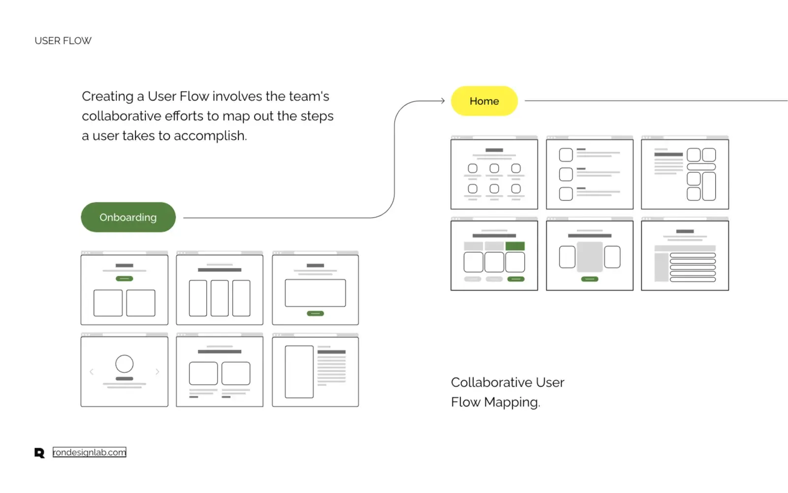 Diagram illustrating advanced financial analysis capabilities on the TradingView platform.