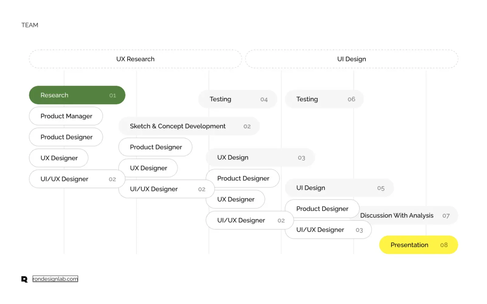 Screenshot of the TradingView advanced analysis platform interface for financial trading.