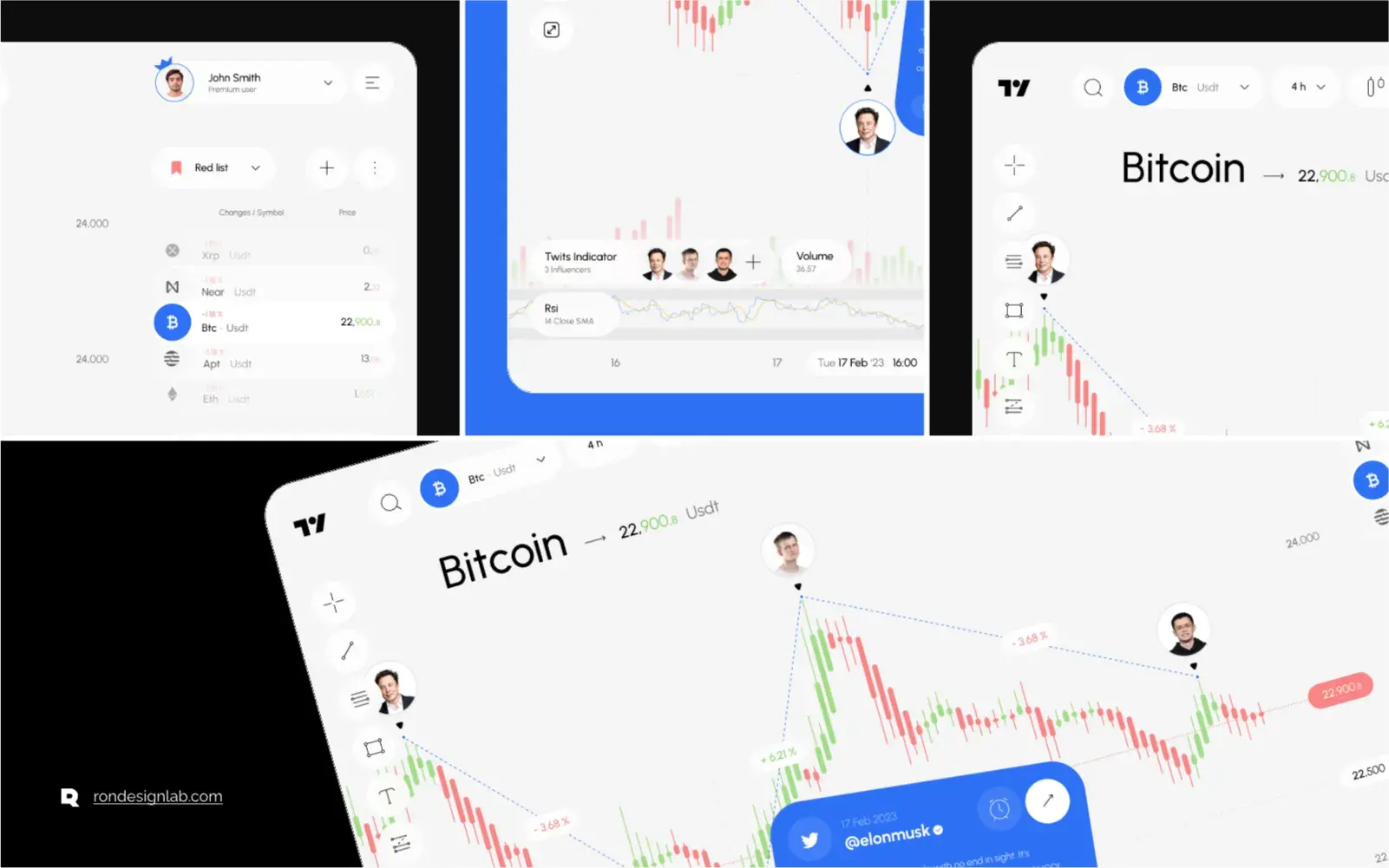 Screenshot of TradingView desktop platform displaying financial charts and analysis tools for trading.