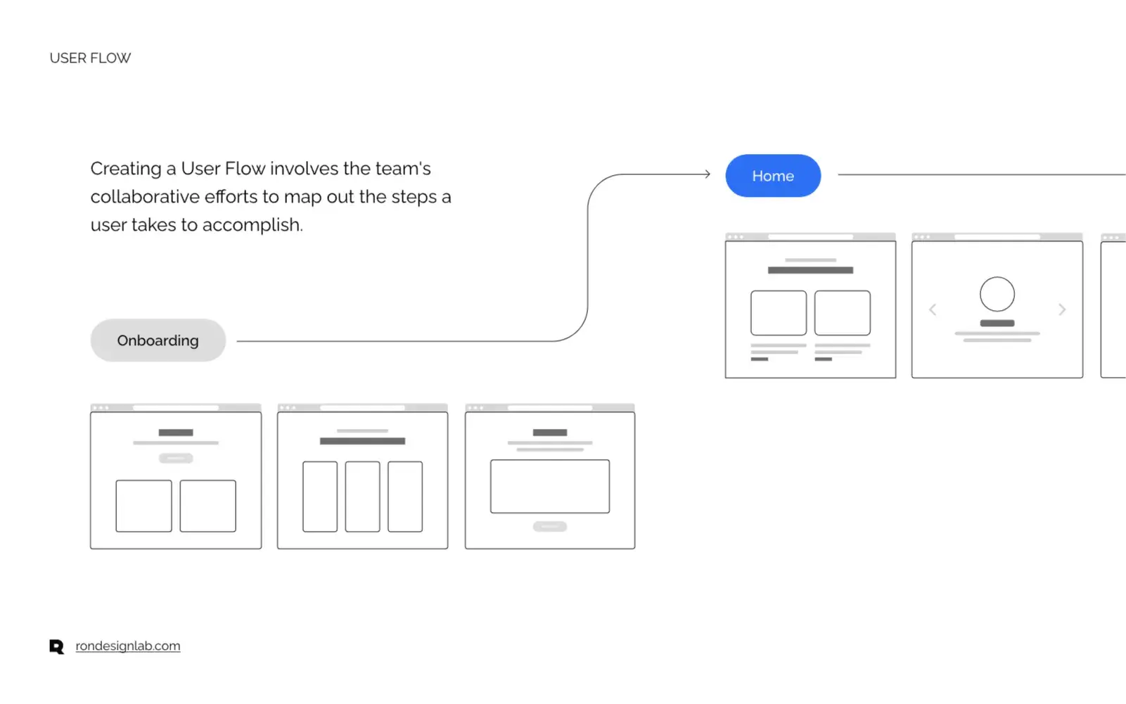 Screenshot of advanced financial analysis diagram on TradingView desktop platform.