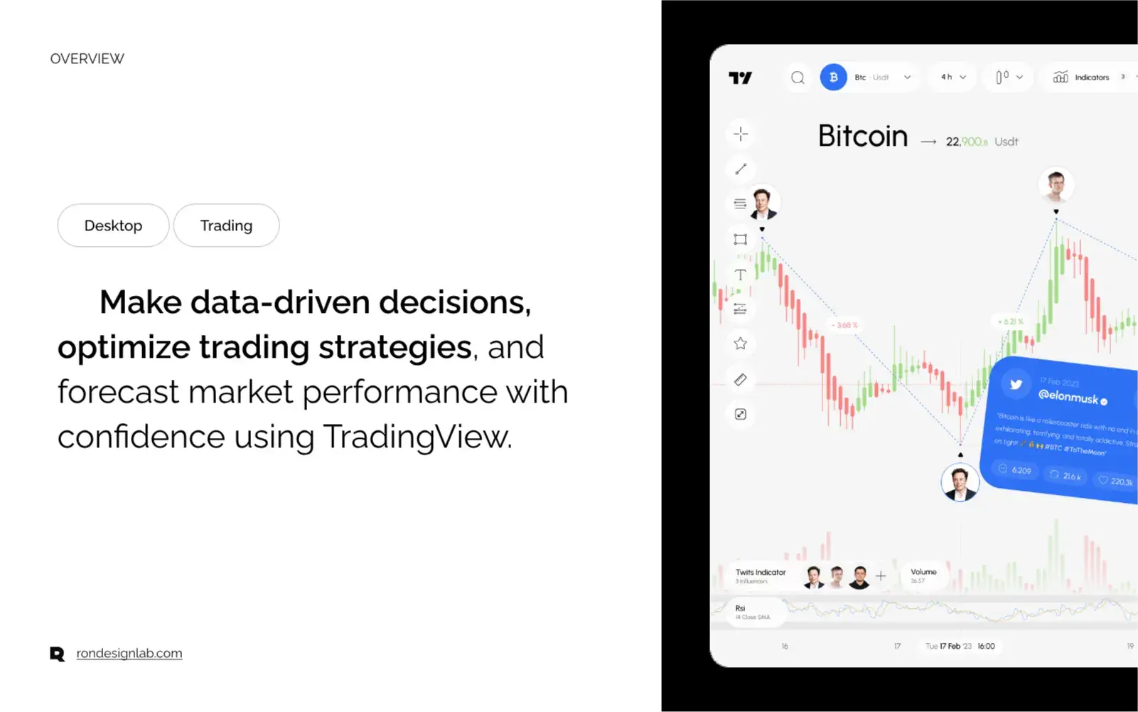 Screenshot of the advanced TradingView financial analysis platform interface on a tablet.