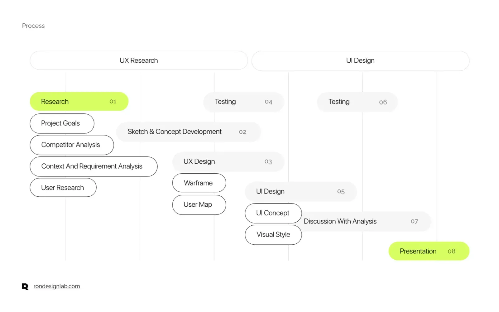 Screenshot of the Usechannel online AI chatbot platform interface.