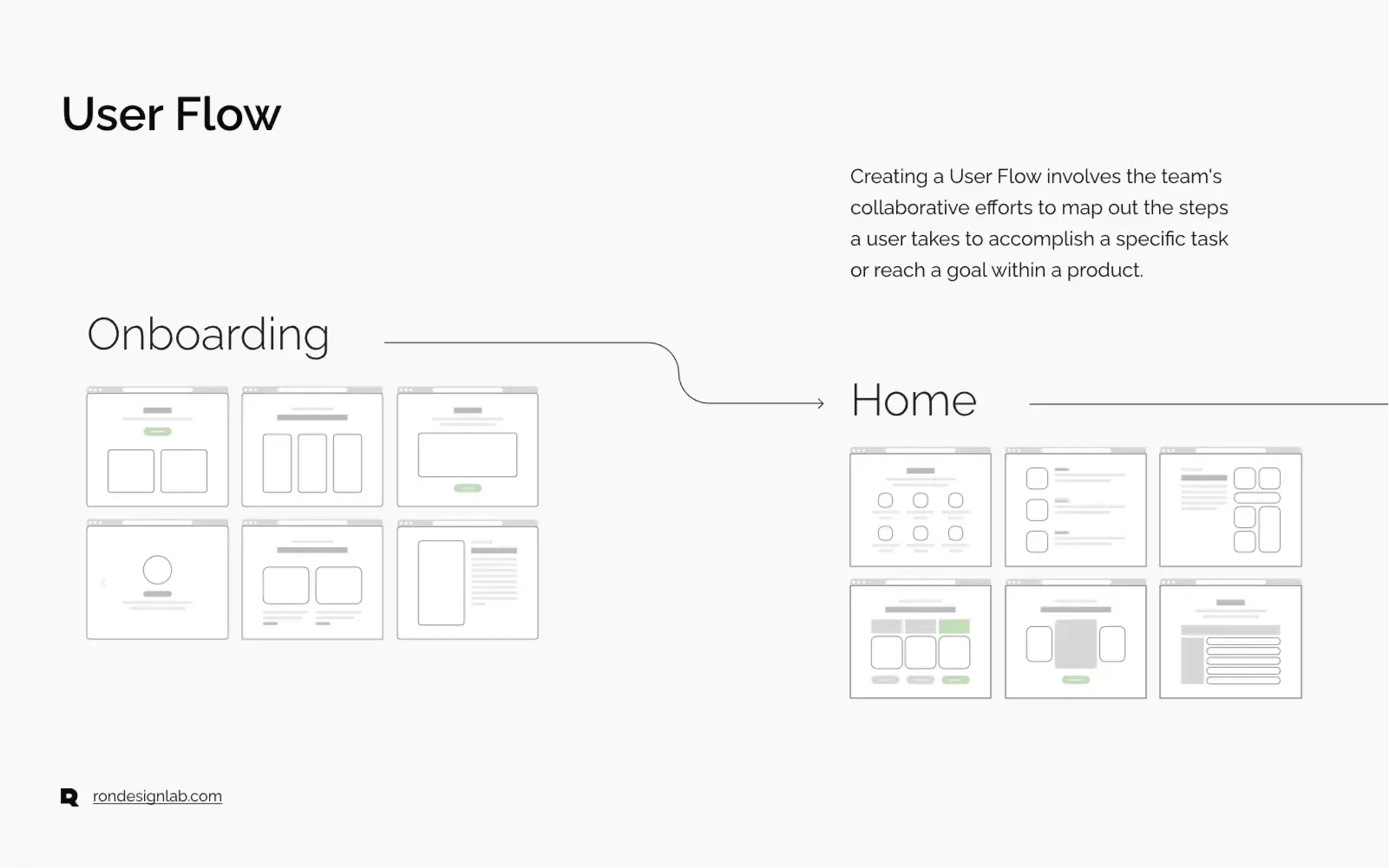 Screenshot diagram displaying wellness meter data for the Vessel Clutch review.