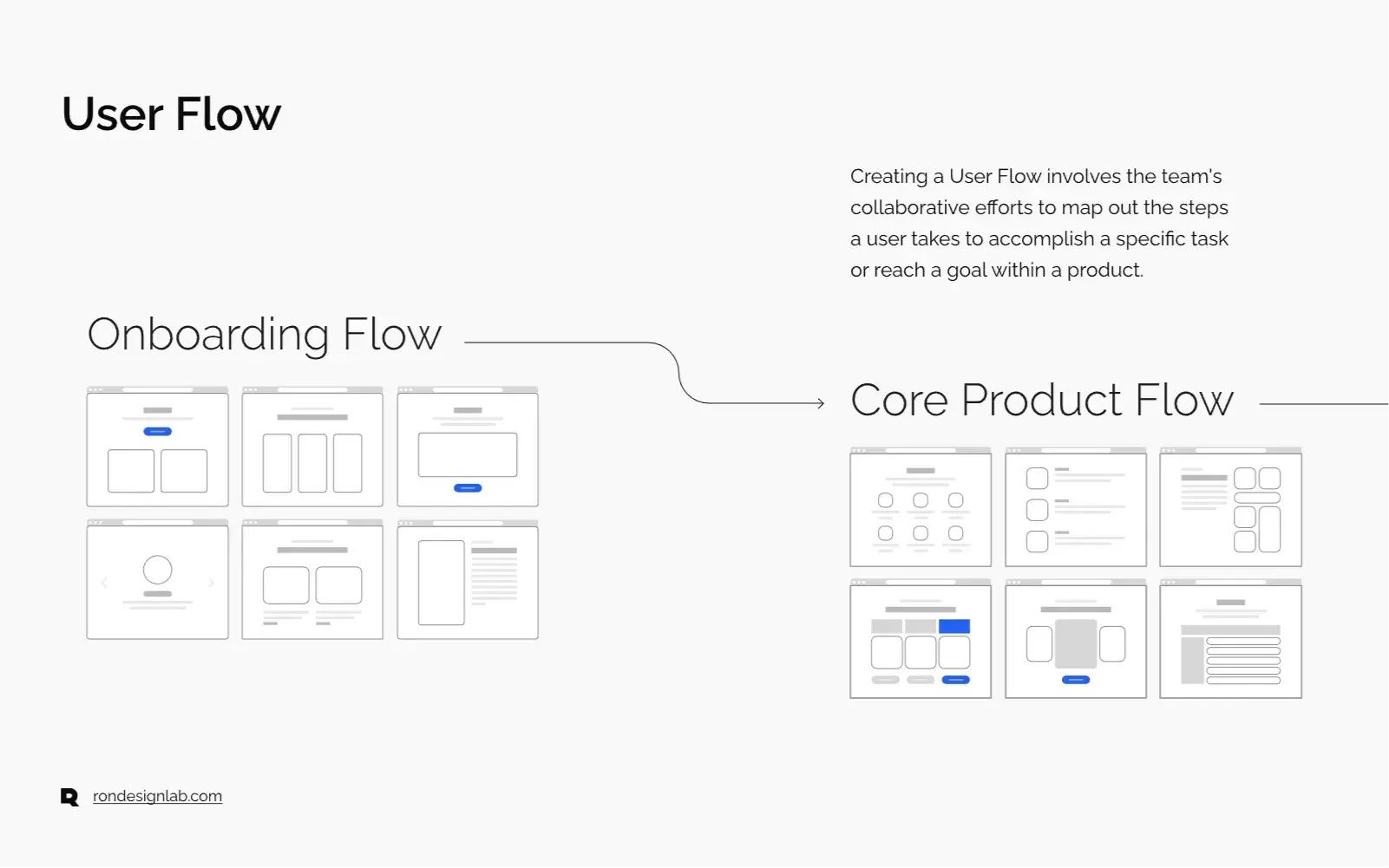 Meter diagram showing successful outcome of Rondesignlab's enterprise web review for Vivek J.