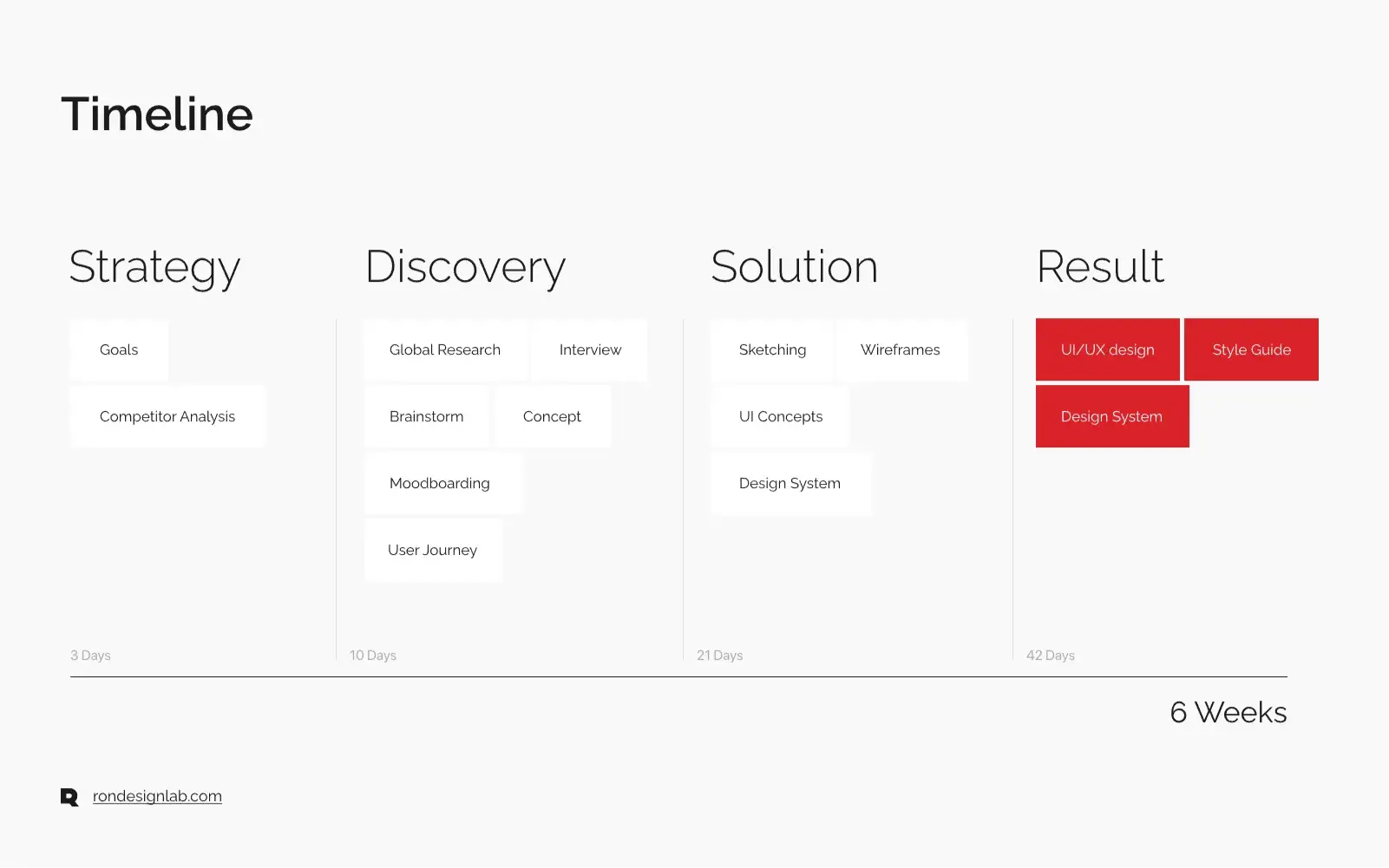 Screenshot from a case study about VP Ben Callaghan impressed by Rondesignlab's work for a healthcare startup.