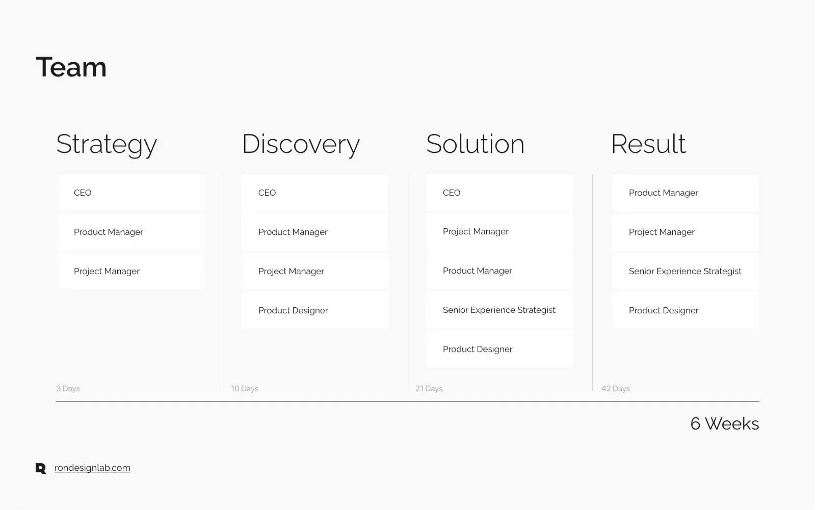 Screenshot of VP Ben Callaghan's review about being impressed by Rondesignlab.