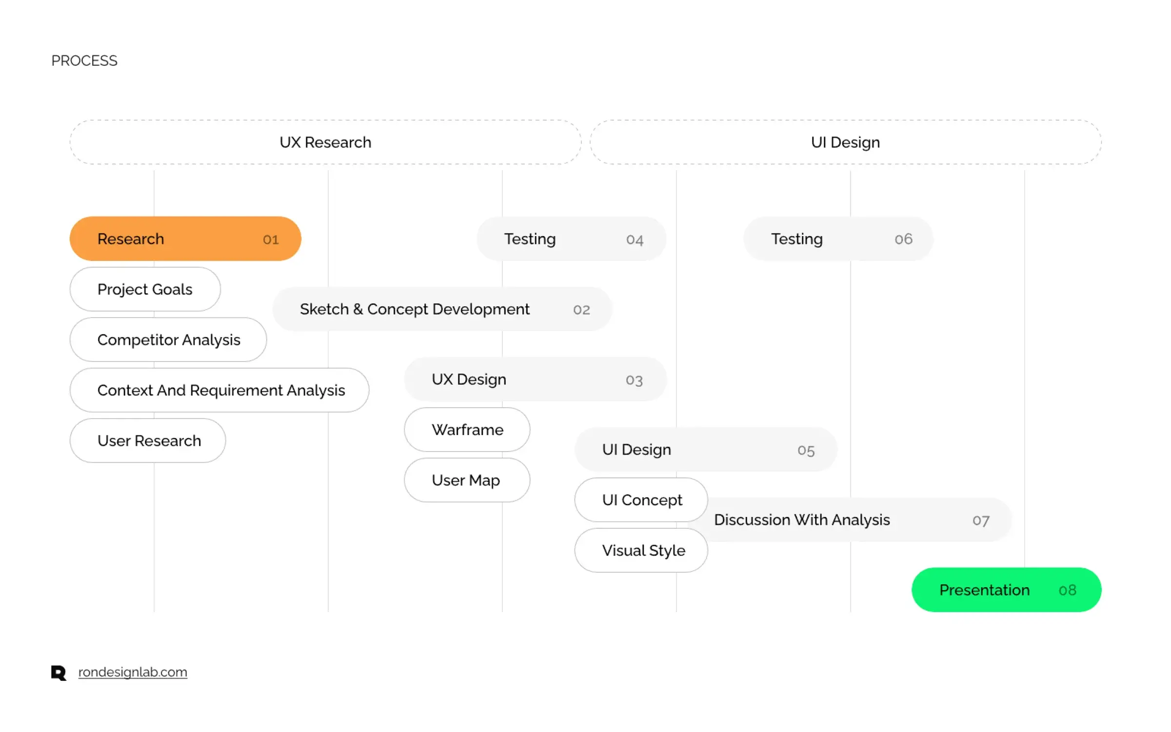 Screenshot of a desktop finance app interface to elevate your financial journey.