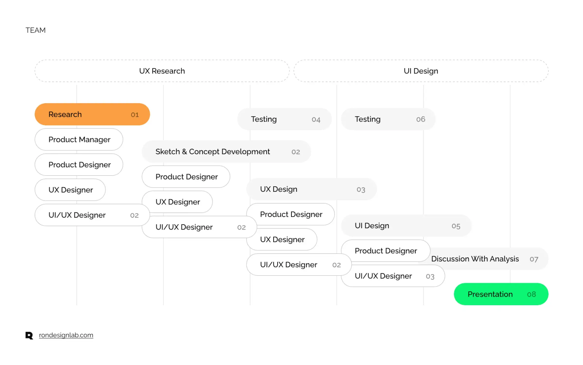 Screenshot of a desktop finance app interface visualizing financial data to help elevate your journey.