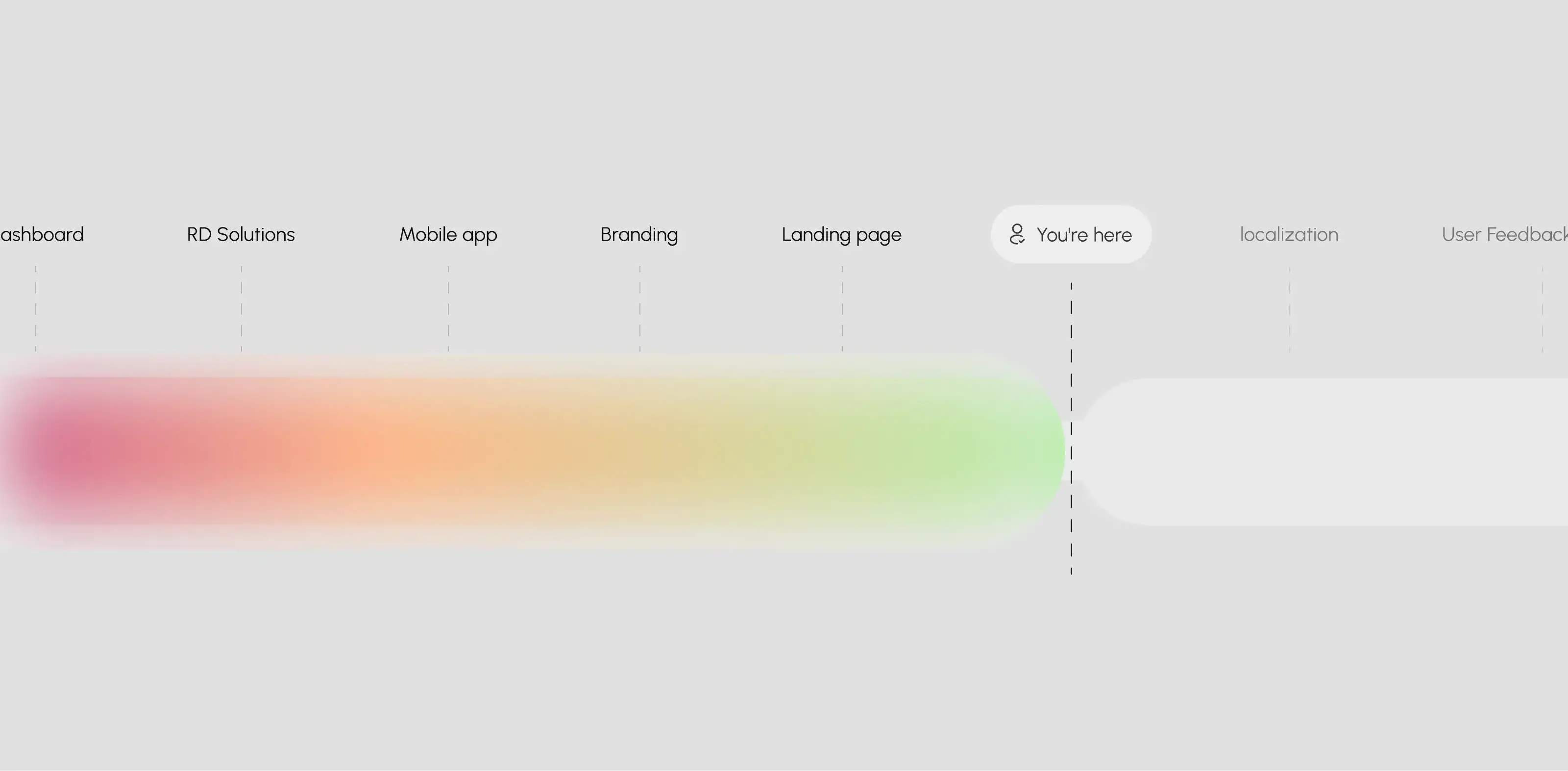 Diagram showing mobile app UX/UI design elements for farming SaaS: dashboard, branding, localization, user feedback. Diagram showing mobile app UX/UI design elements for farming SaaS: dashboard, branding, localization, user feedback.
