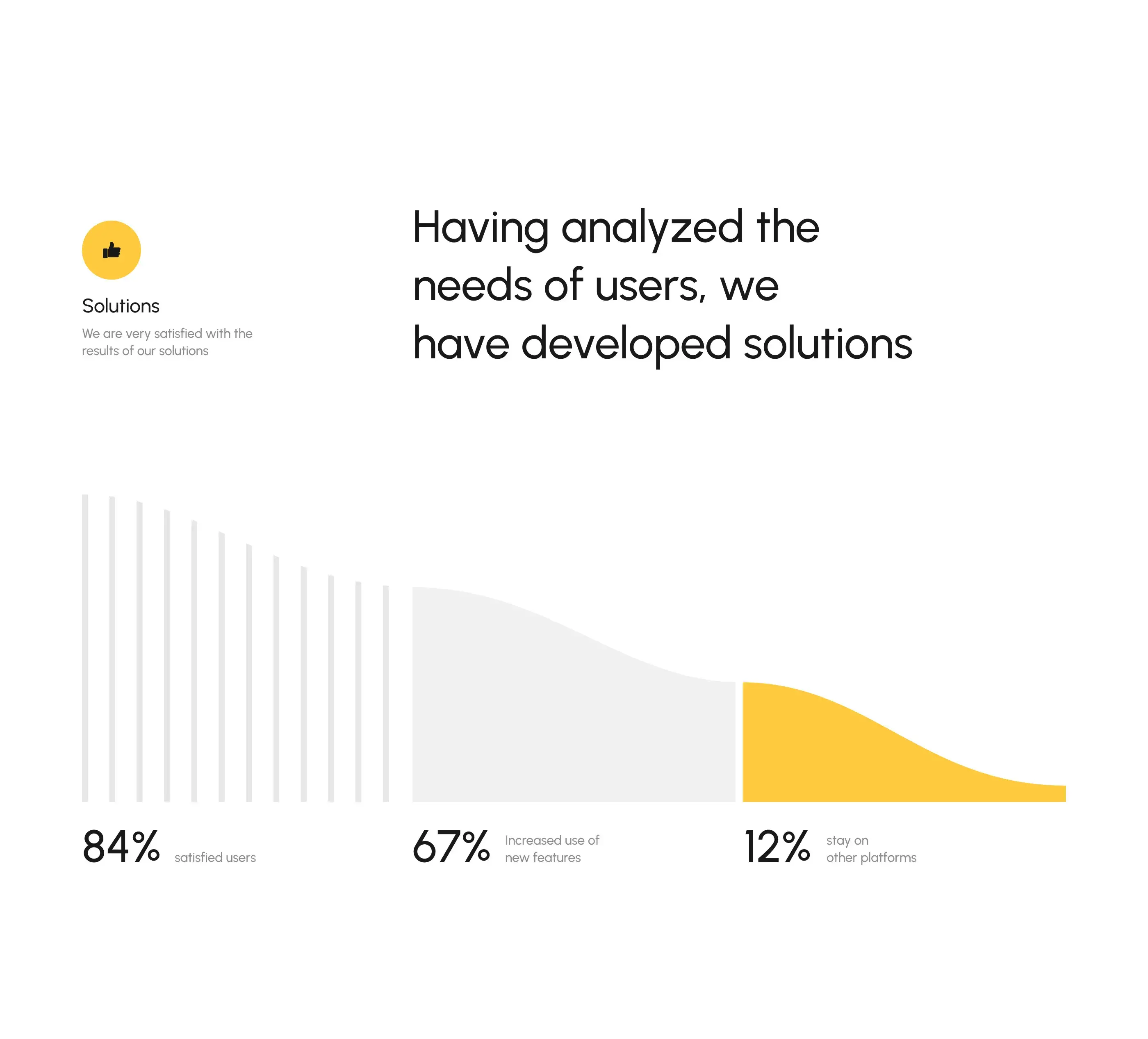 AI-driven solutions for optimizing the interview process