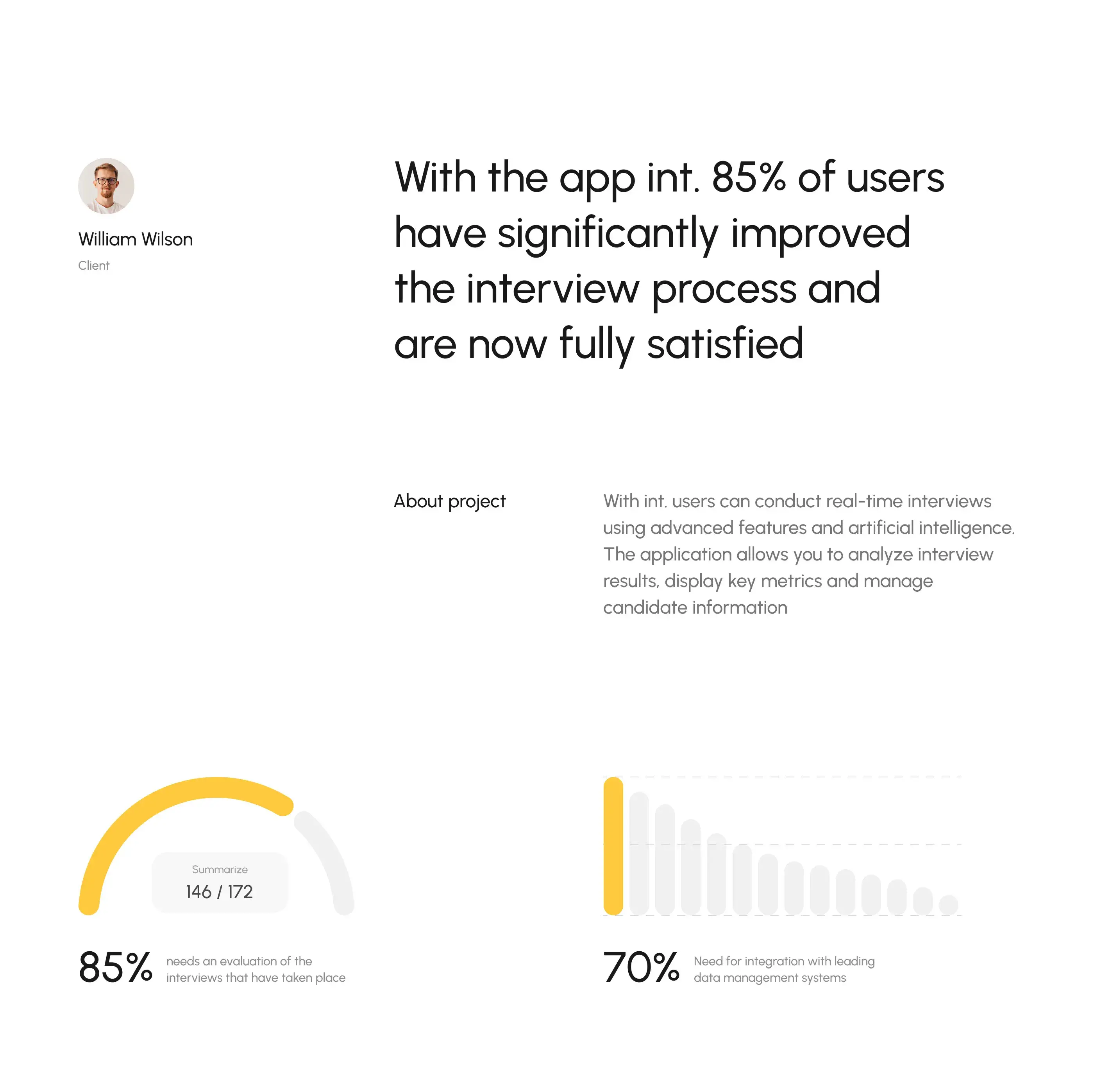 AI interview assistant dashboard UI design for efficient interview management