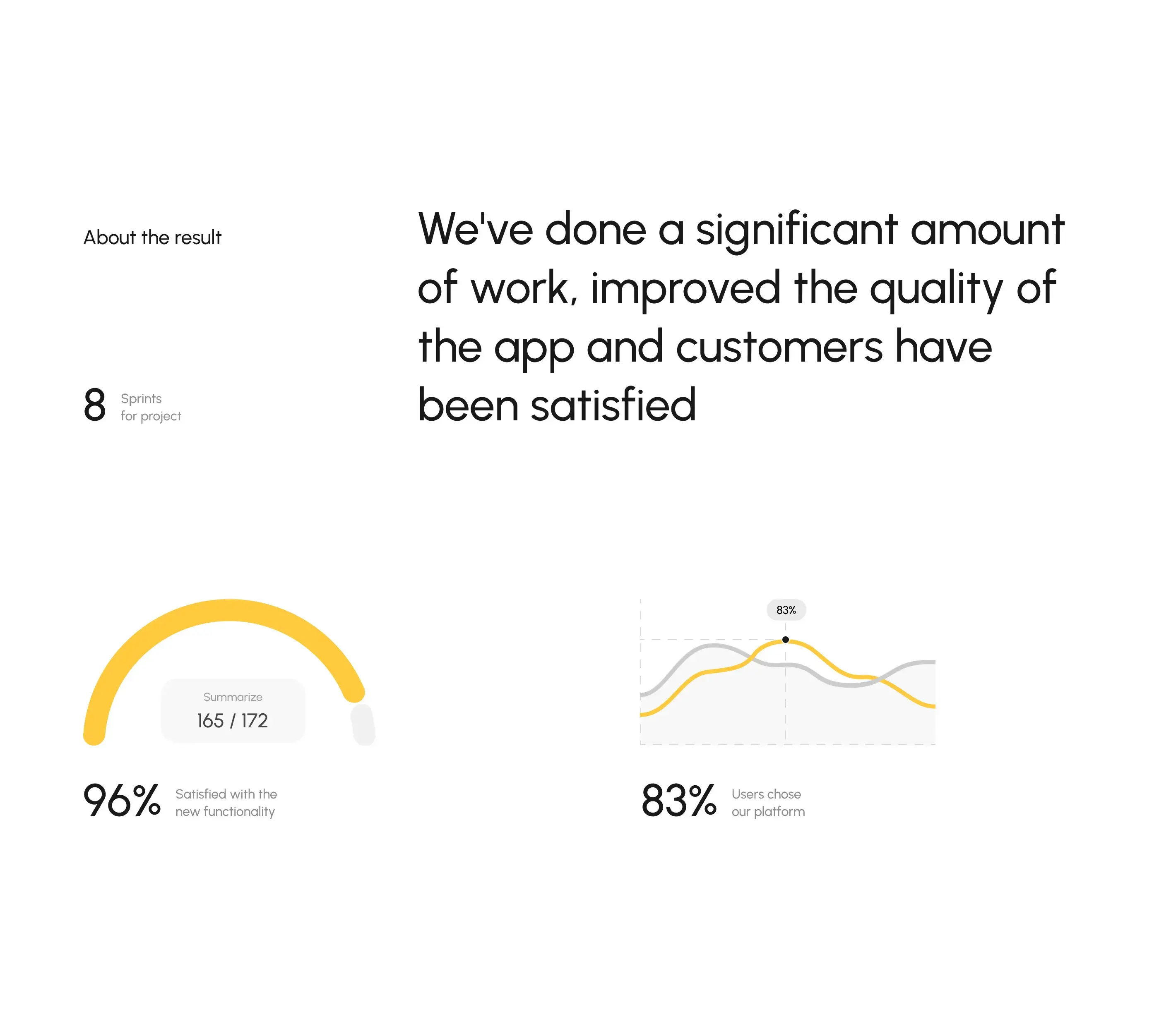 Final results of AI interview assistant platform with improved user satisfaction