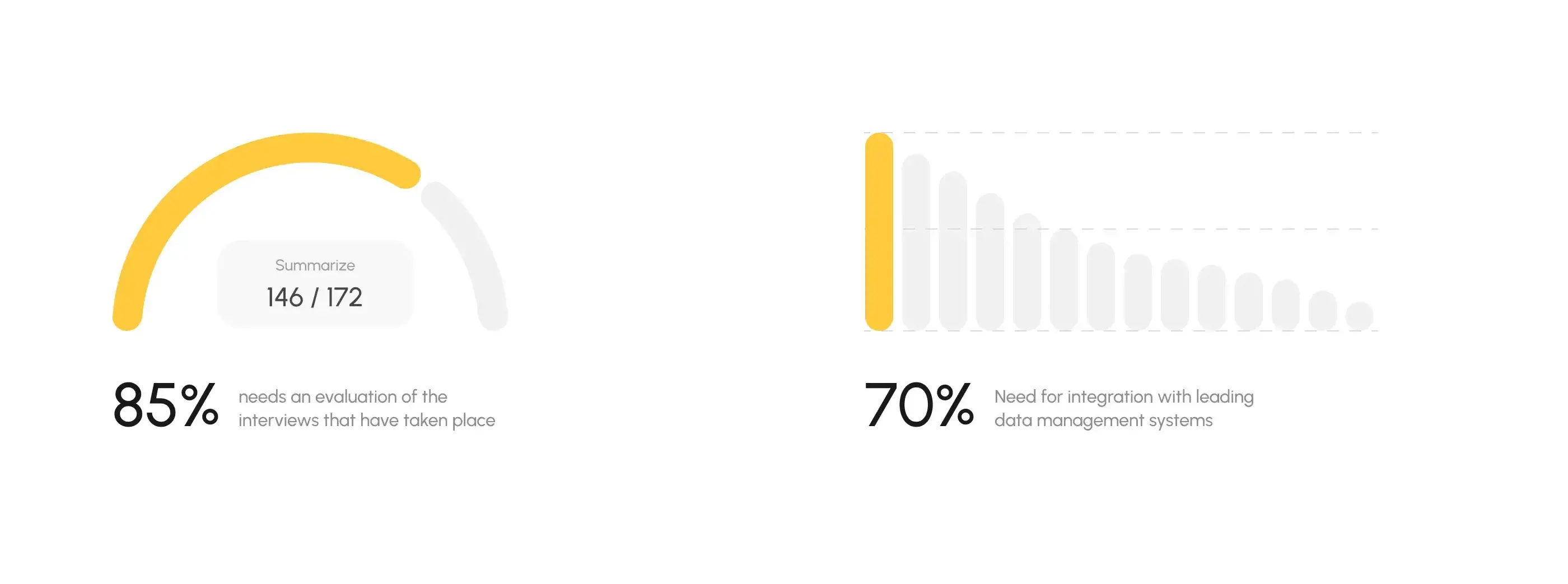 Screenshot of an AI interview assistant desktop app UI showing interview evaluation metrics and summary data.