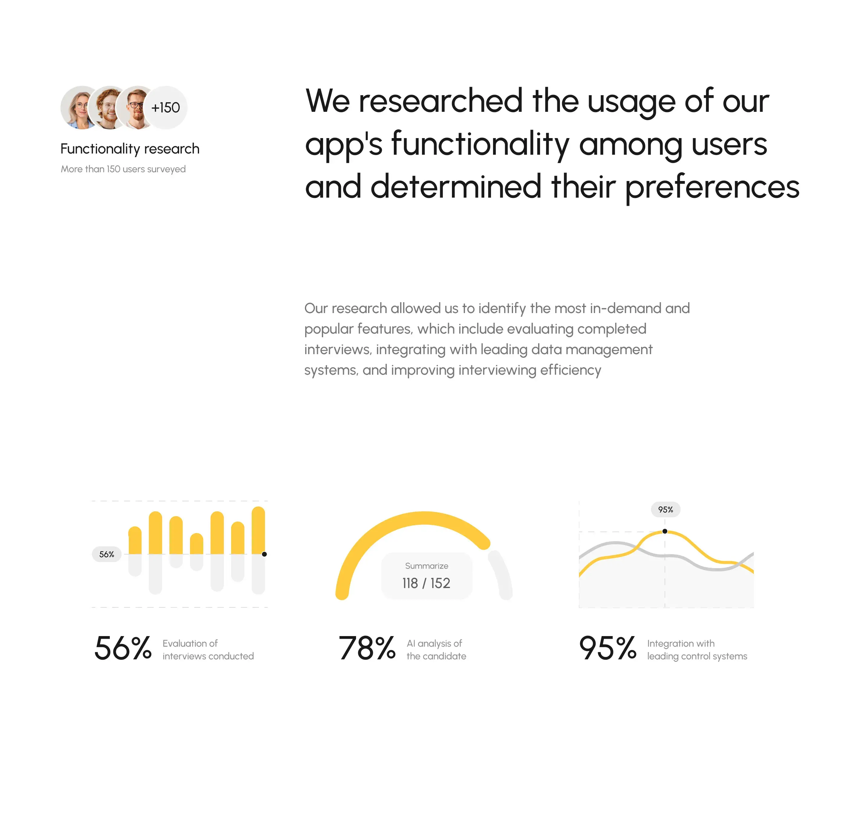 Diagram showing UI/UX design structure for the AI interview assistant desktop app.