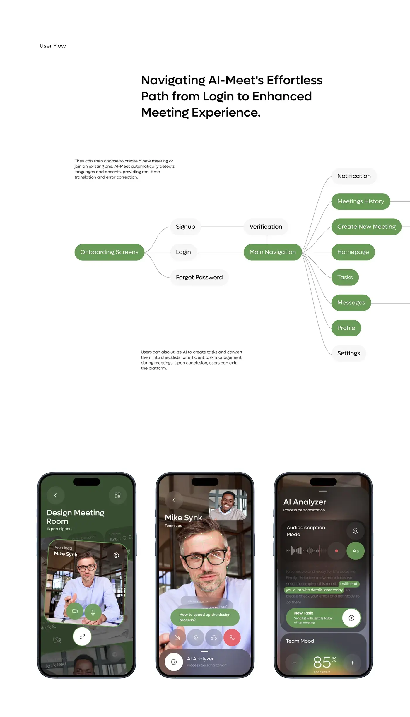 Screenshots of the AI meet app UX/UI design displayed on mobile devices. Screenshots of the AI meet app UX/UI design displayed on mobile devices.
