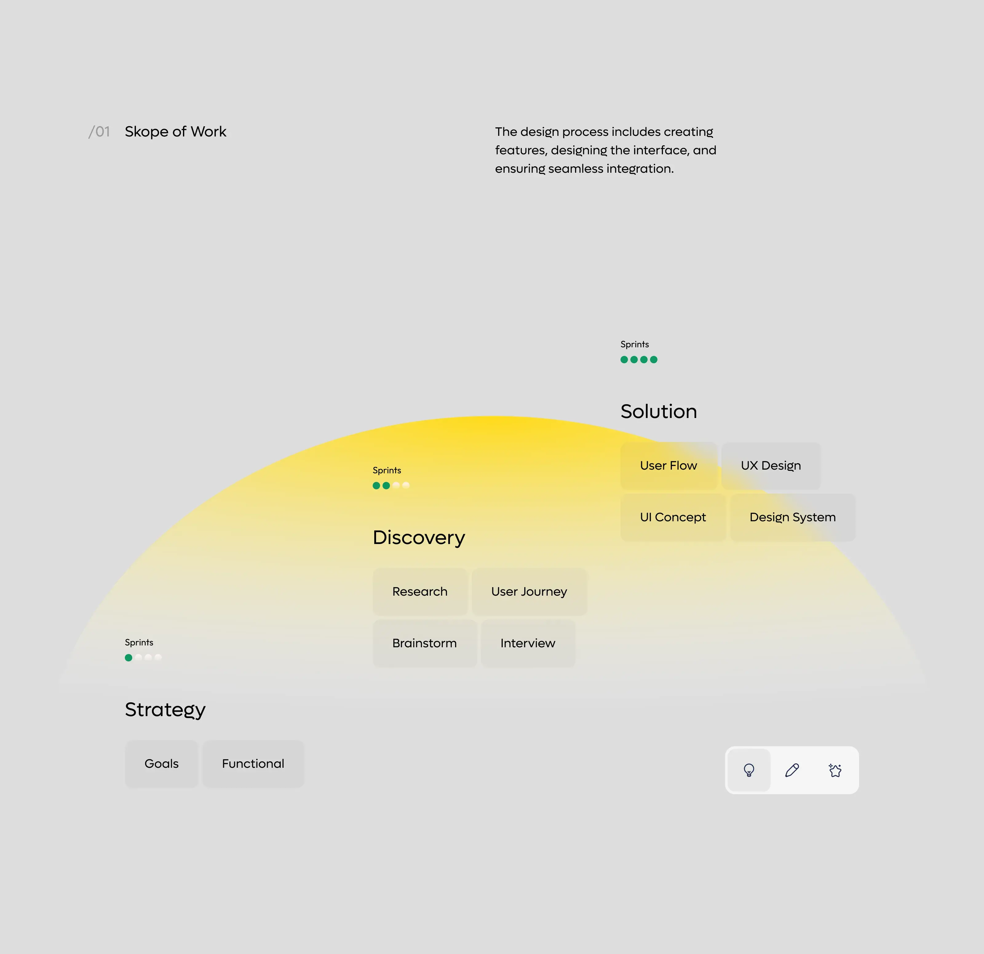 AI Travel Assistant - SaaS UI UX Design - 1