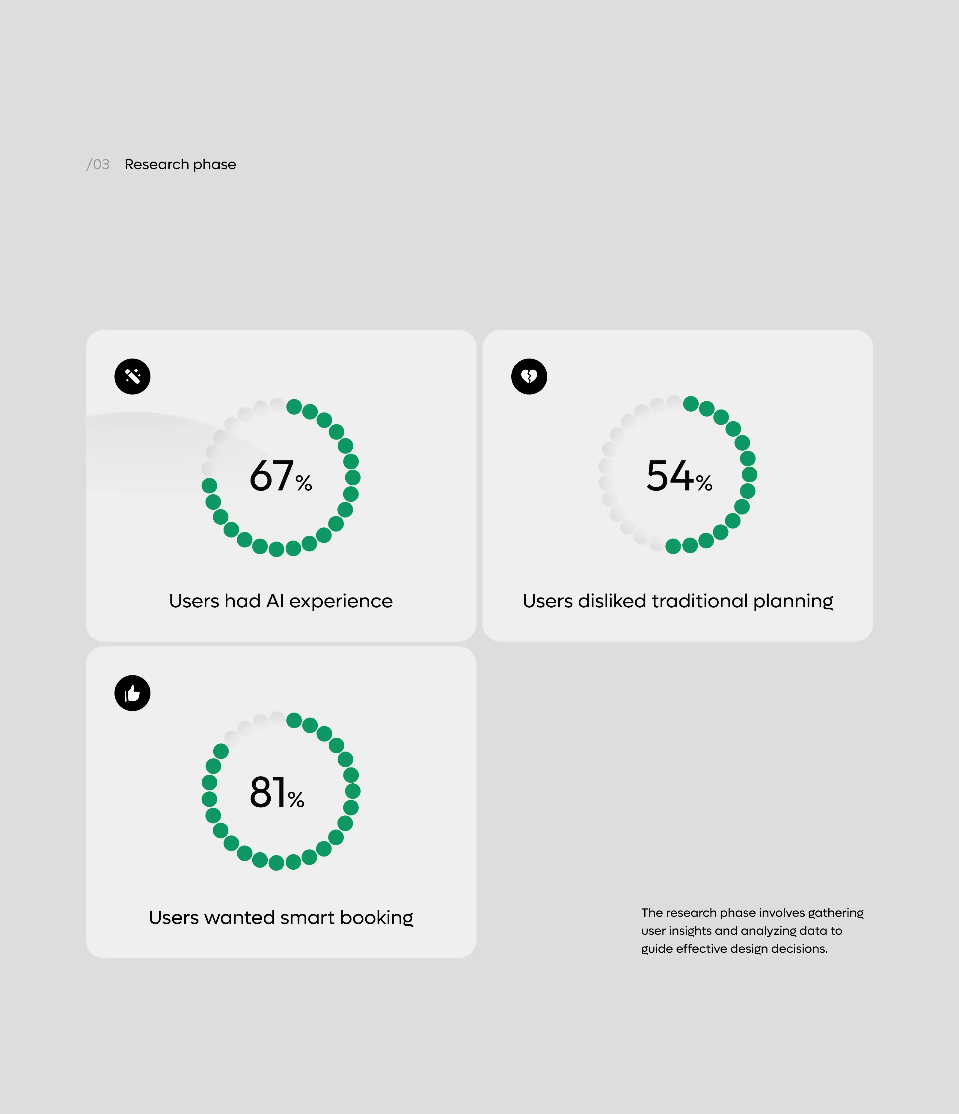 Screenshot diagram visualizing data within an AI travel assistant desktop app UI. Screenshot diagram visualizing data within an AI travel assistant desktop app UI.
