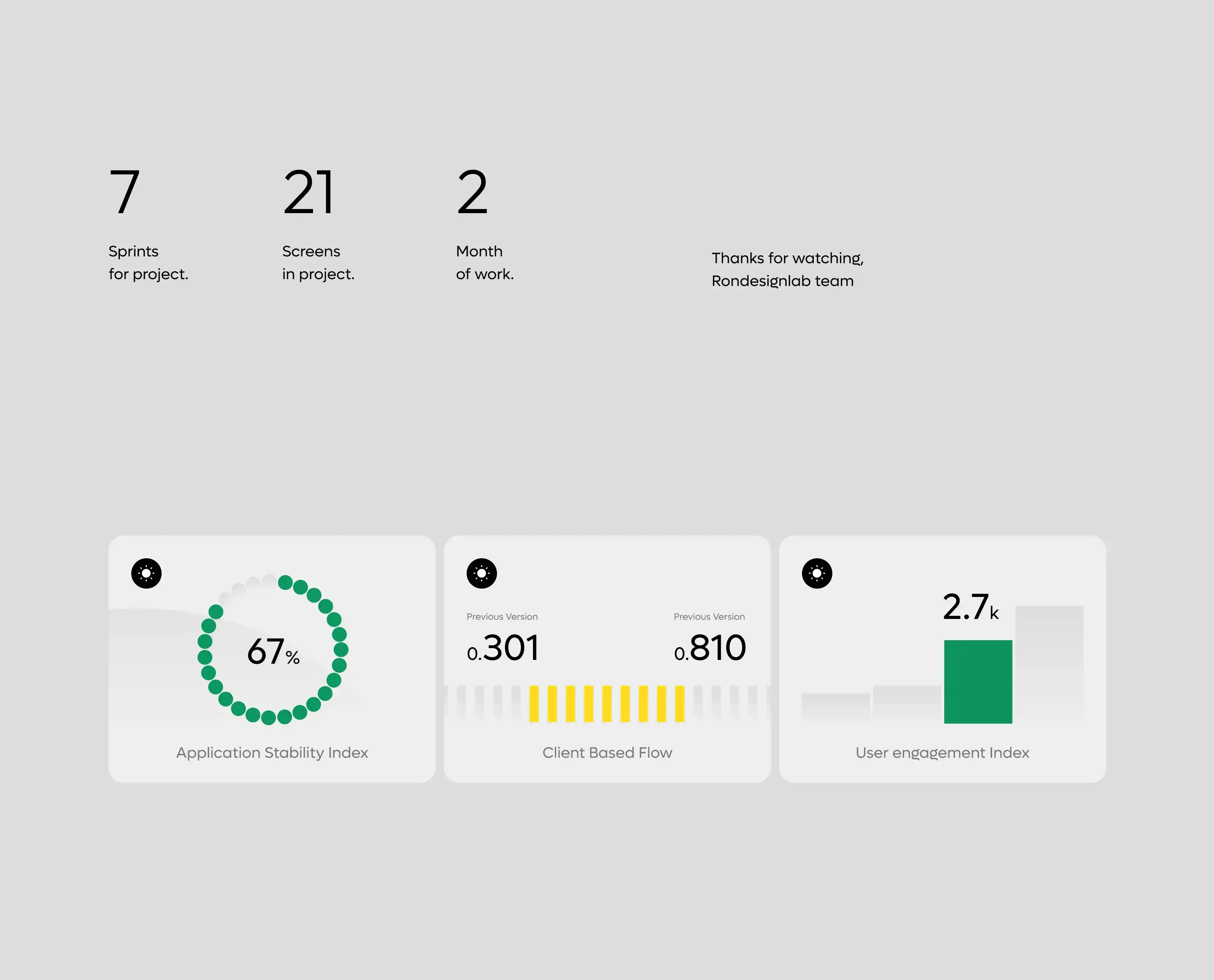 Screenshot of the AI travel assistant app dashboard UI. Screenshot of the AI travel assistant app dashboard UI.