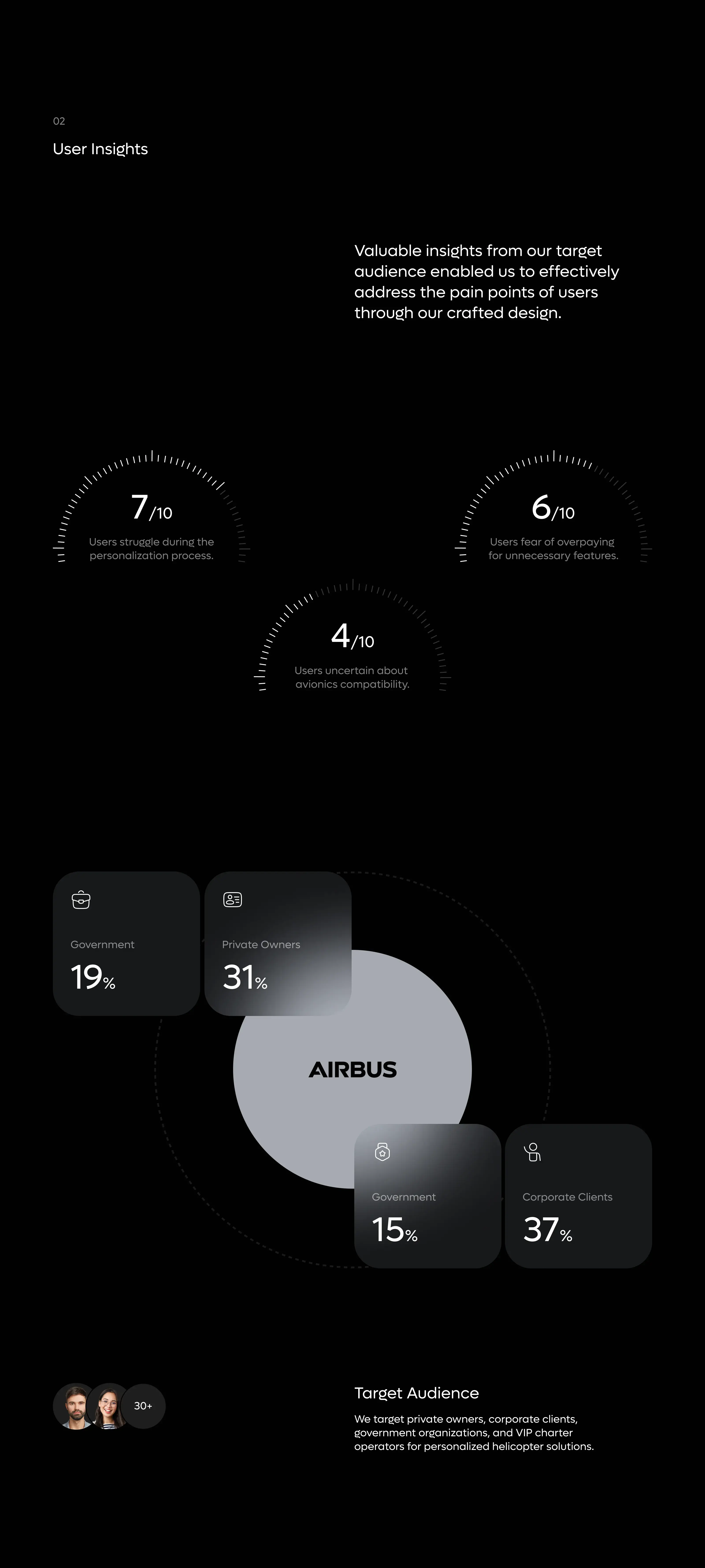 Screenshot showing UI/UX design of the Airbus vehicle configurator dashboard desktop app with graphics. Screenshot showing UI/UX design of the Airbus vehicle configurator dashboard desktop app with graphics.