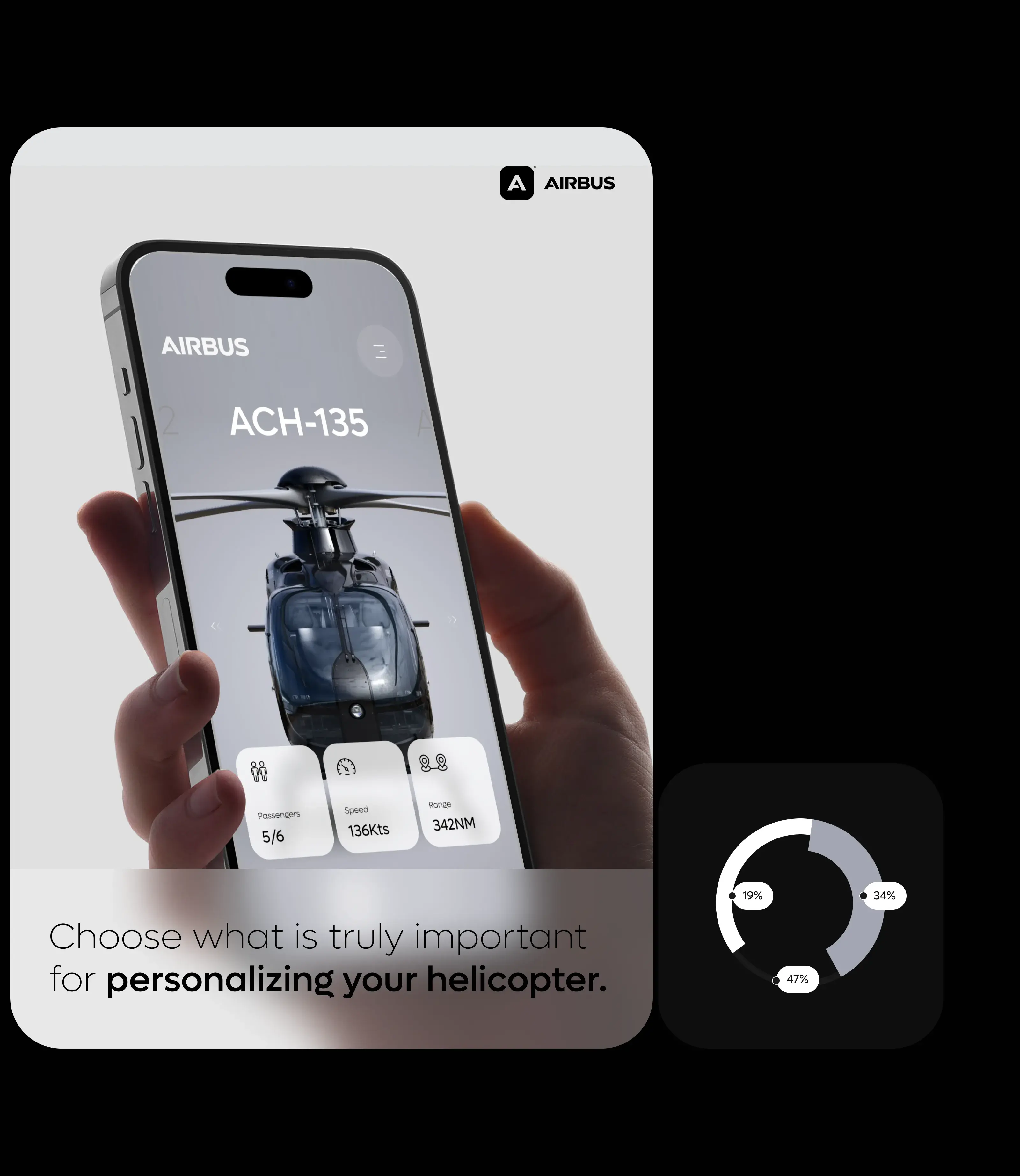 Smartphone displaying a dashboard UI element for a configurator app. Smartphone displaying a dashboard UI element for a configurator app.
