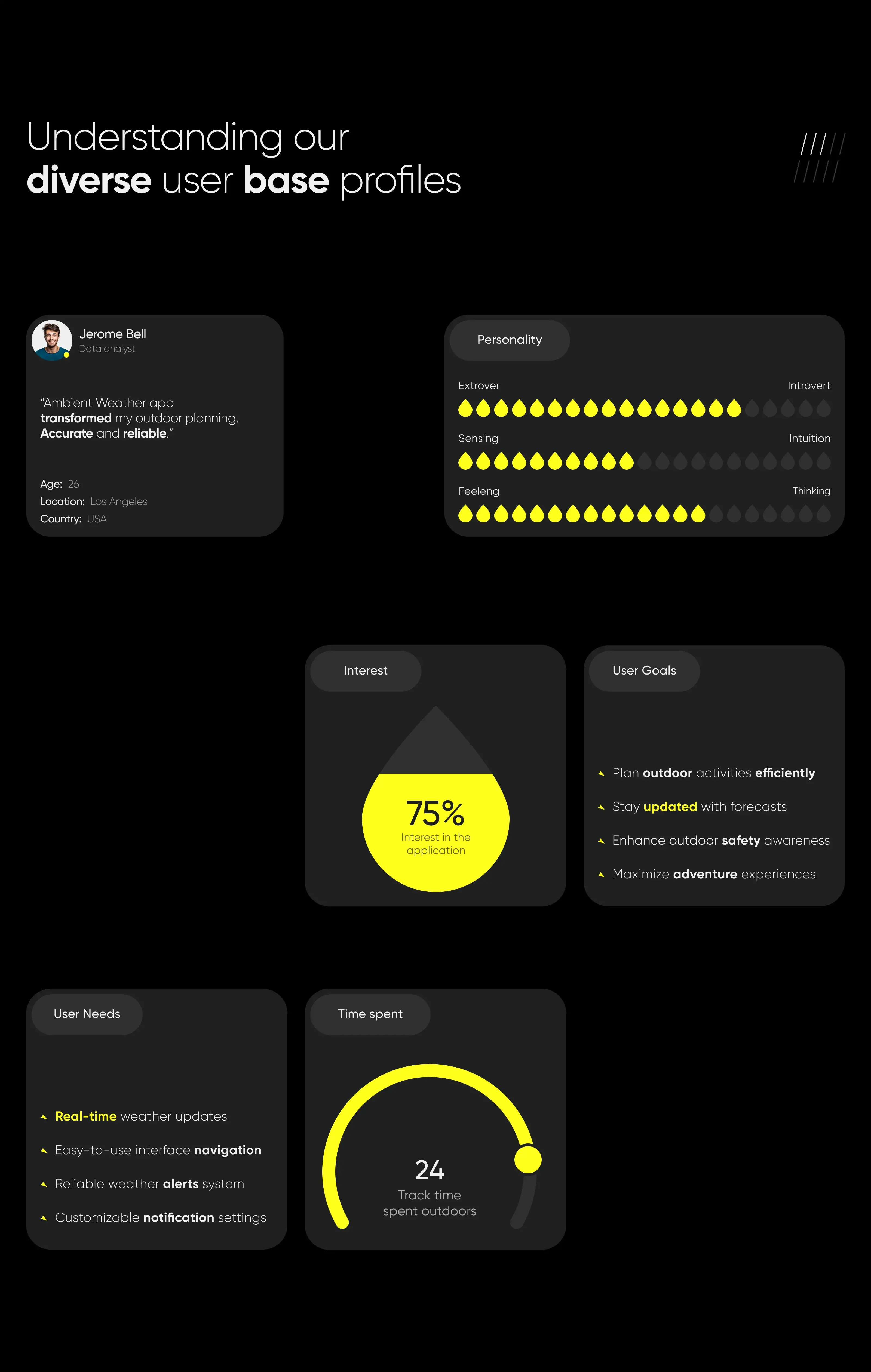 Ambient Weather - SaaS UI UX Design - 1