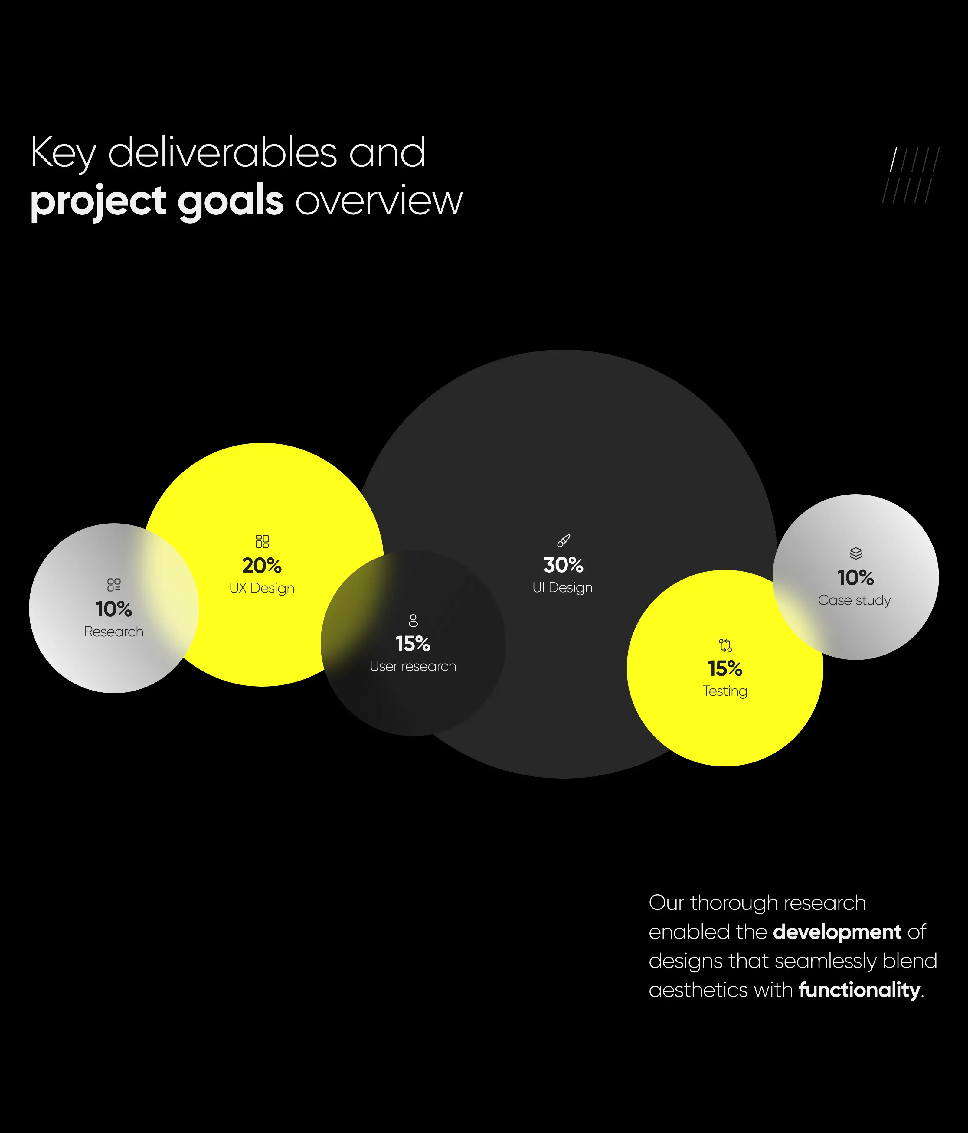 Circular graphic element used in the UI/UX design for the IoT, wellness, and sport mobile app. Circular graphic element used in the UI/UX design for the IoT, wellness, and sport mobile app.