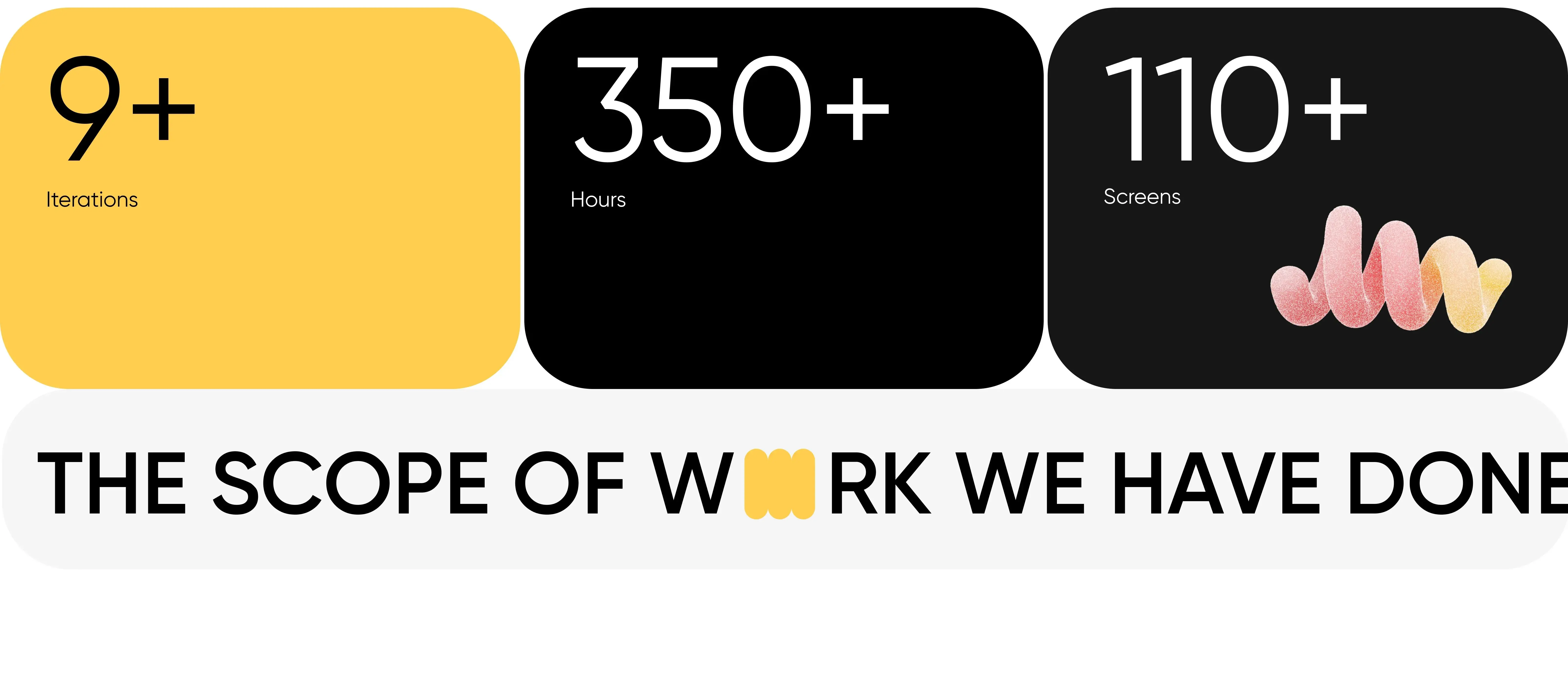 Illustration showing scope of work for the app project: 9+ Iterations, 350+ Hours, 110+ Screens. Illustration showing scope of work for the app project: 9+ Iterations, 350+ Hours, 110+ Screens.