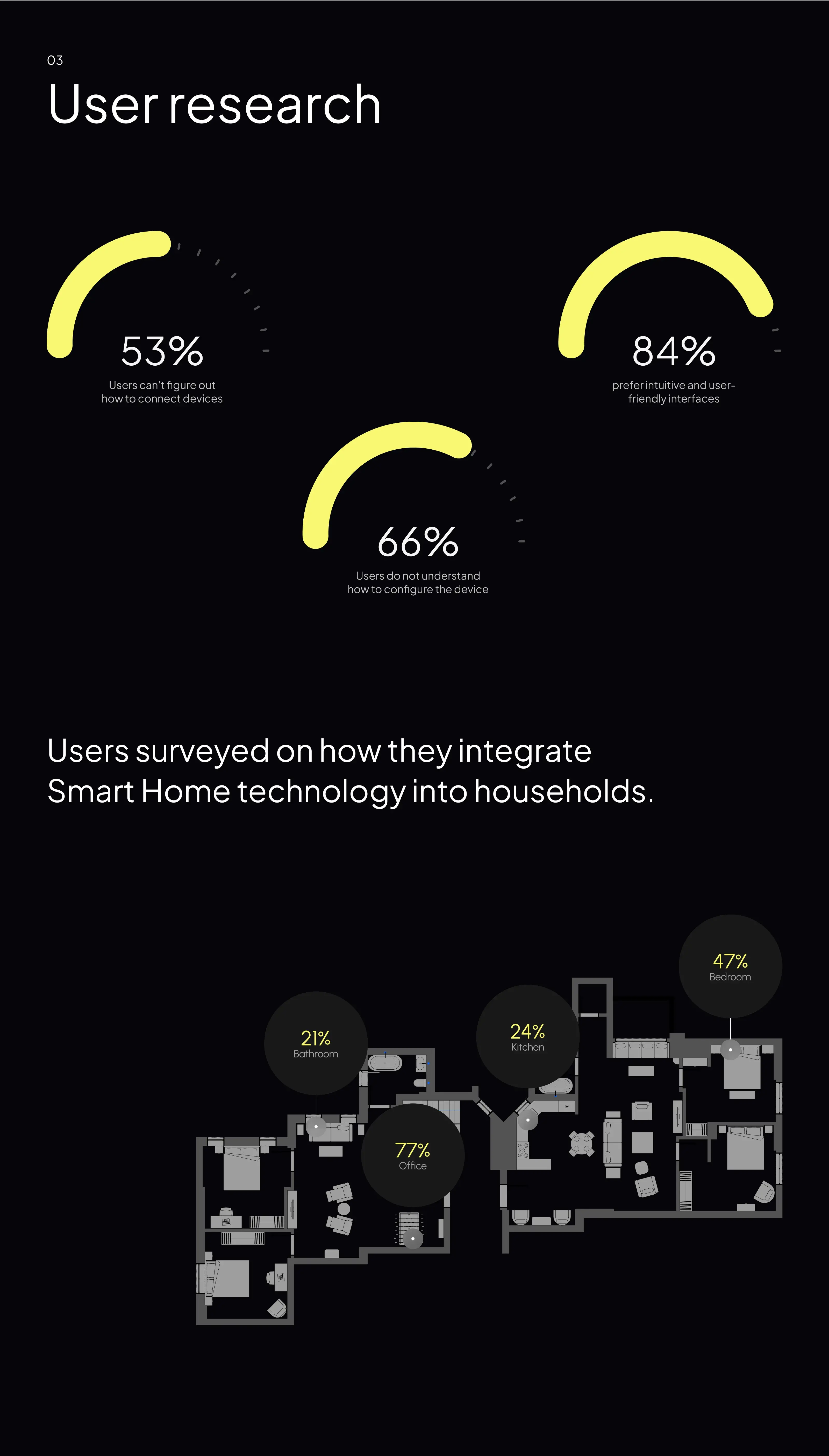 Aqara - Smart Home App & UI UX Design - 1