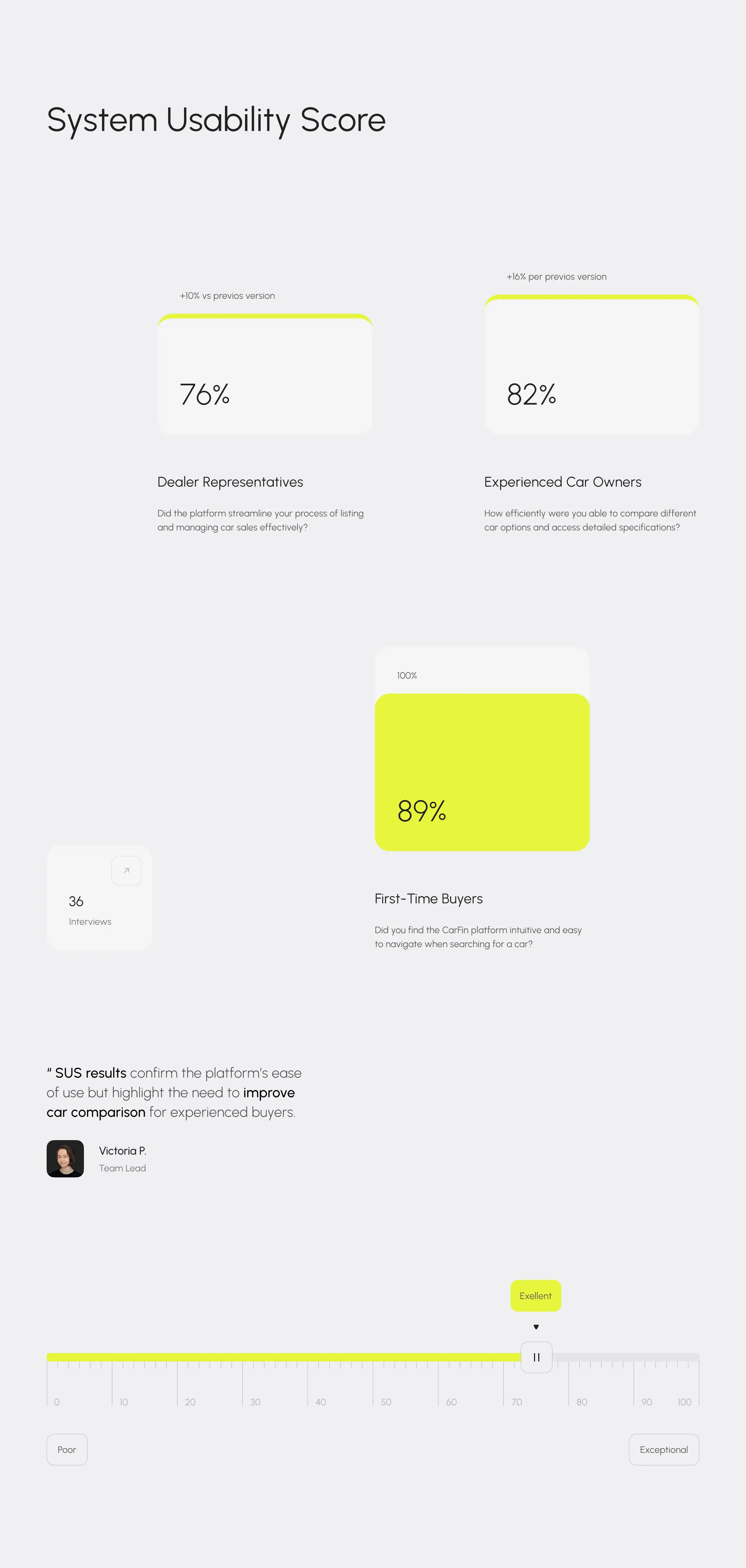 Screenshot of the Carfin AI car search assistant concept UI. Screenshot of the Carfin AI car search assistant concept UI.