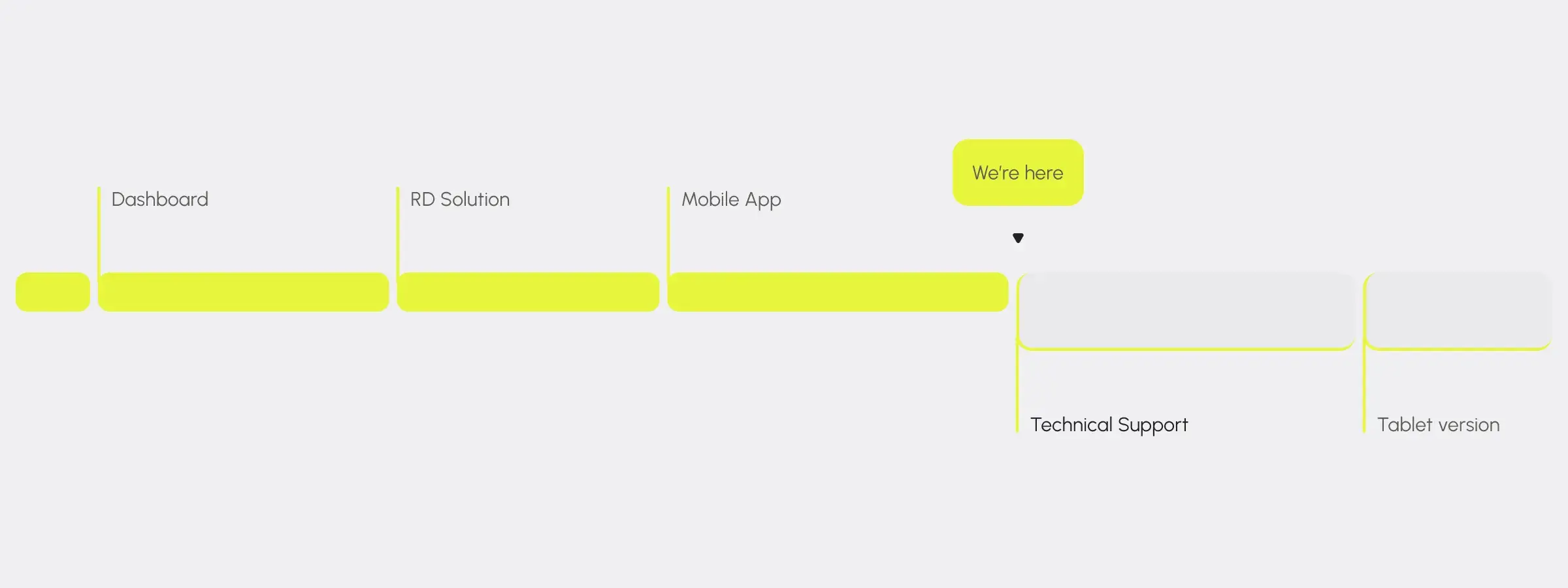 Screenshot of a dashboard interface concept for a mobile/tablet app, part of a vehicle AI assistant design solution. Screenshot of a dashboard interface concept for a mobile/tablet app, part of a vehicle AI assistant design solution.