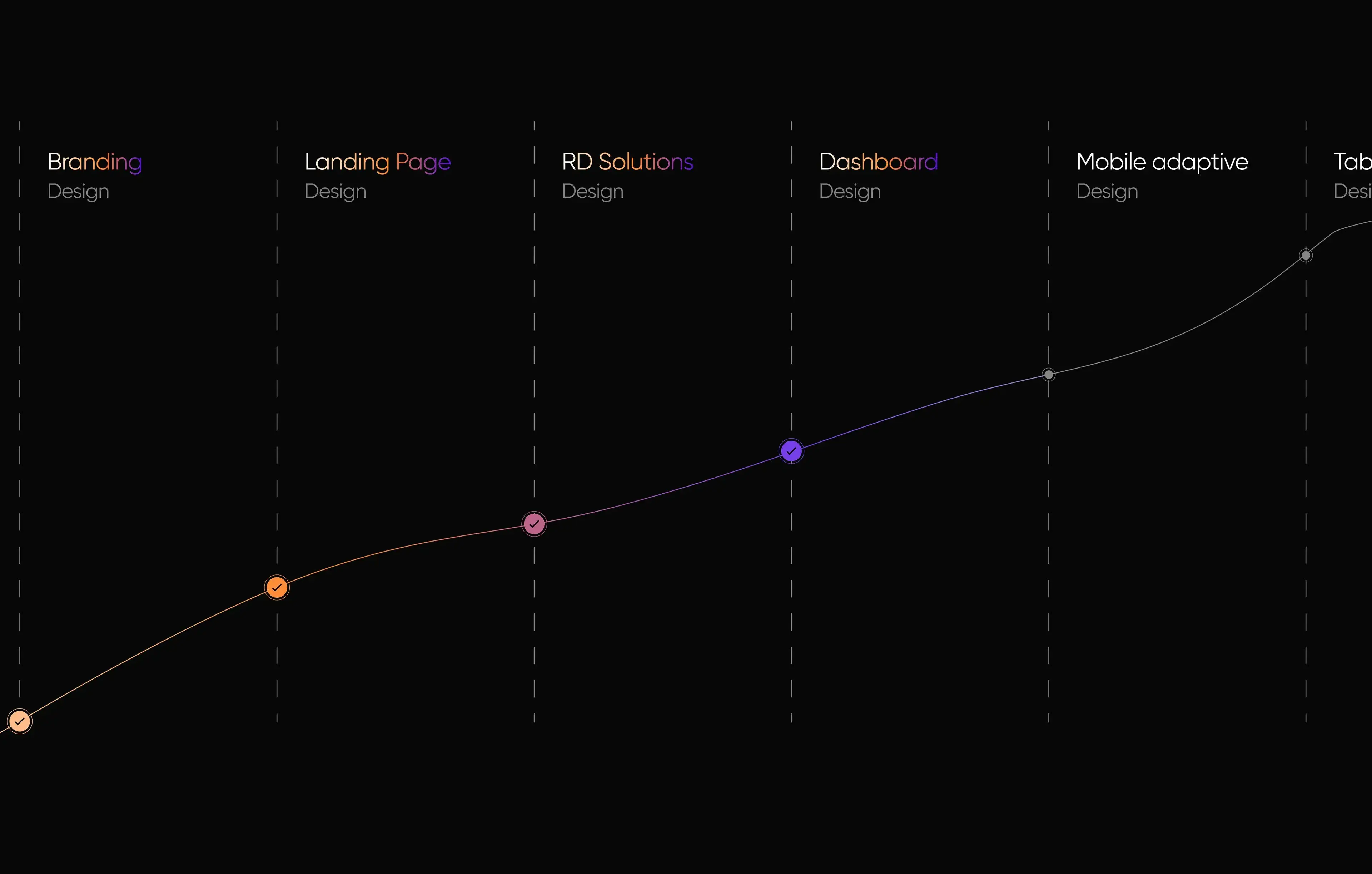 Screenshot of a CRM dashboard UI design showing data visualizations and mobile layout. Screenshot of a CRM dashboard UI design showing data visualizations and mobile layout.