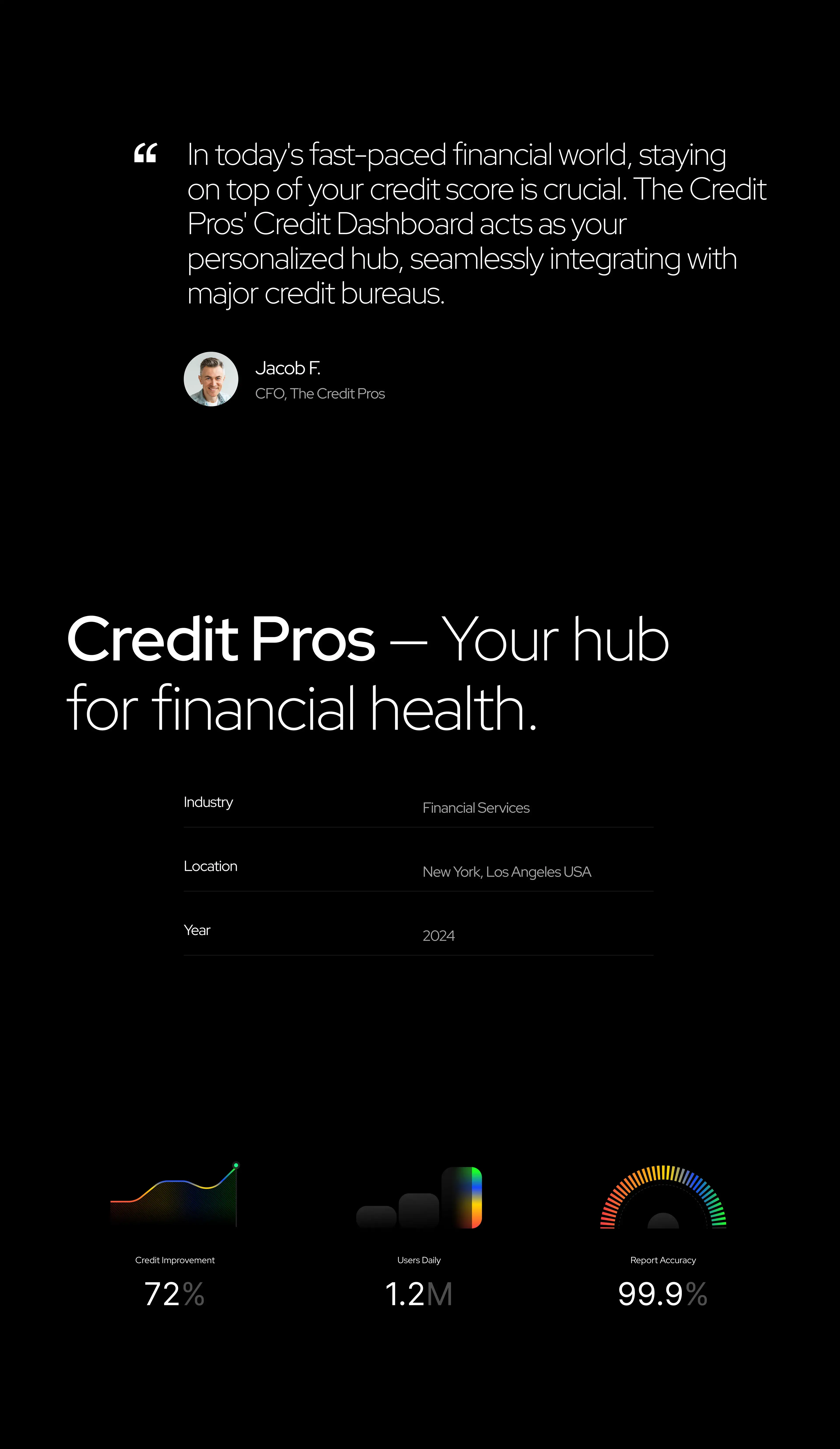 UI overview of Credit Pros dashboard for financial management