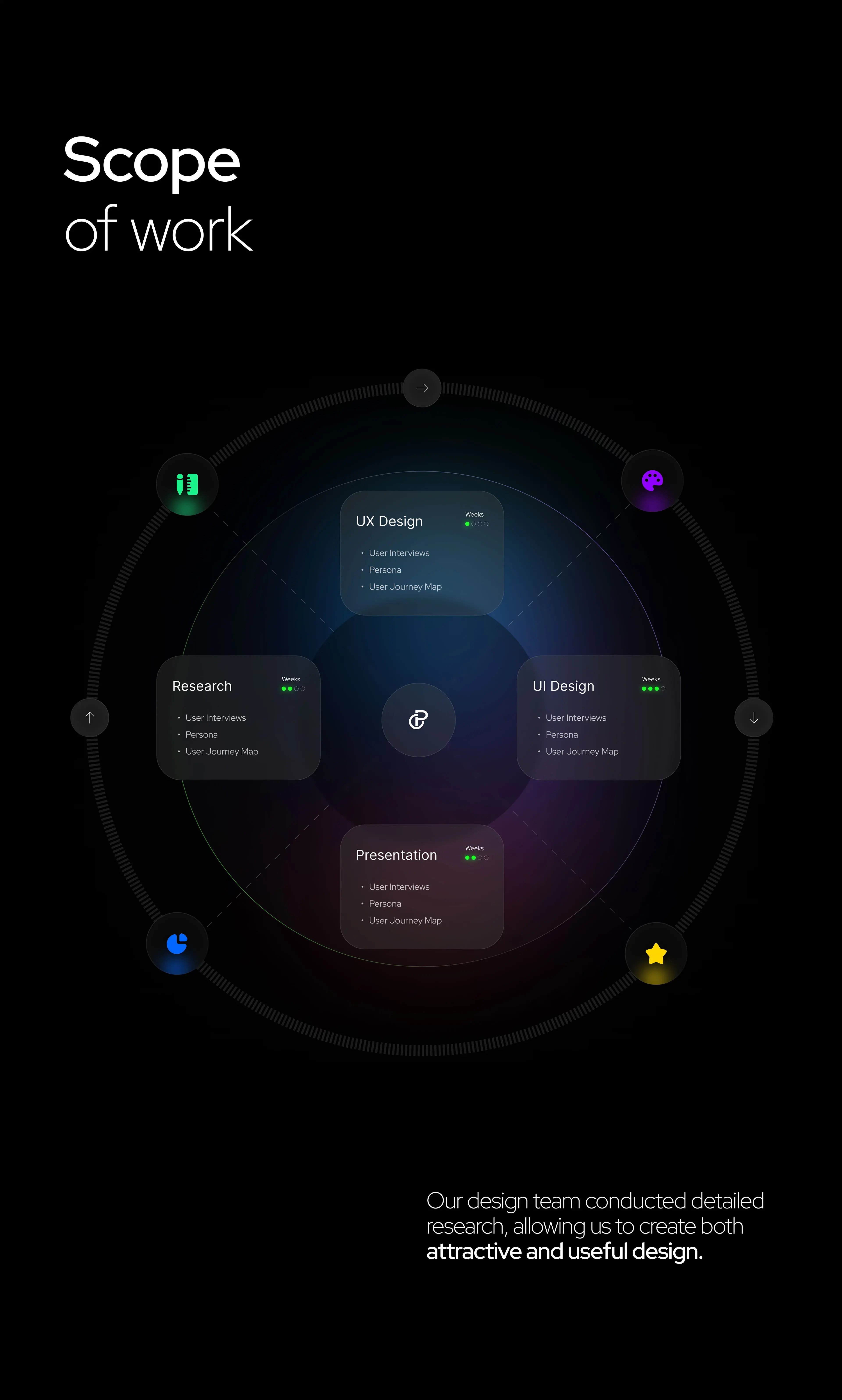 Research process for Credit Pros UI UX design project