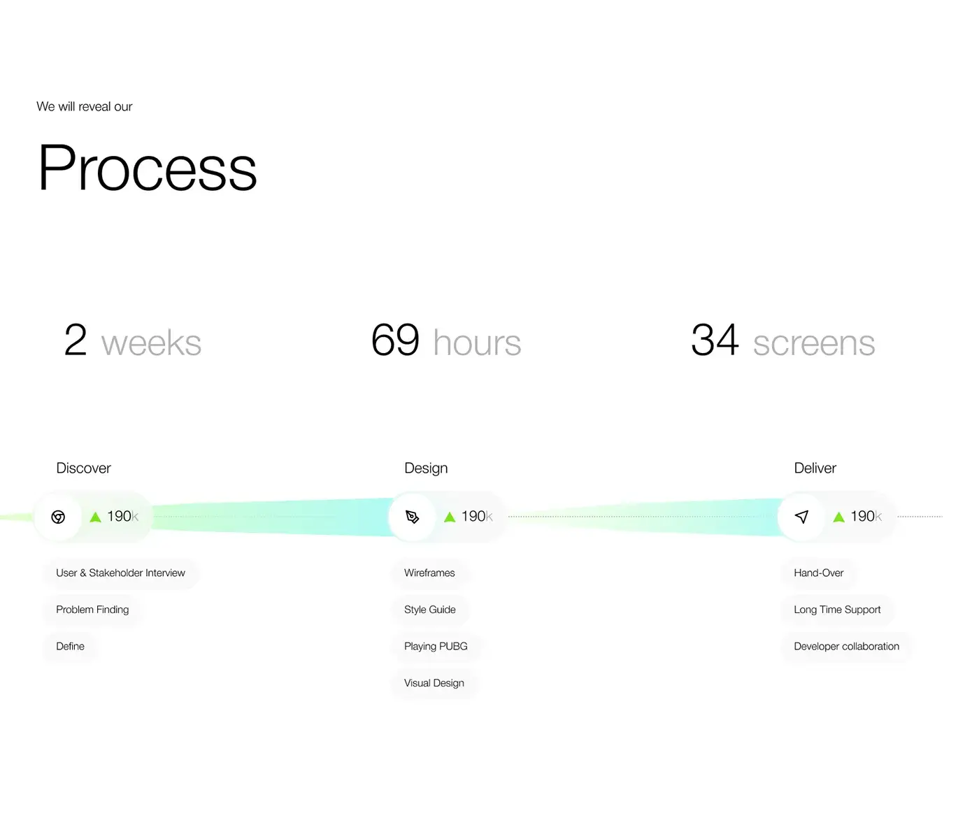 DisputeFox platform design process for credit score UI