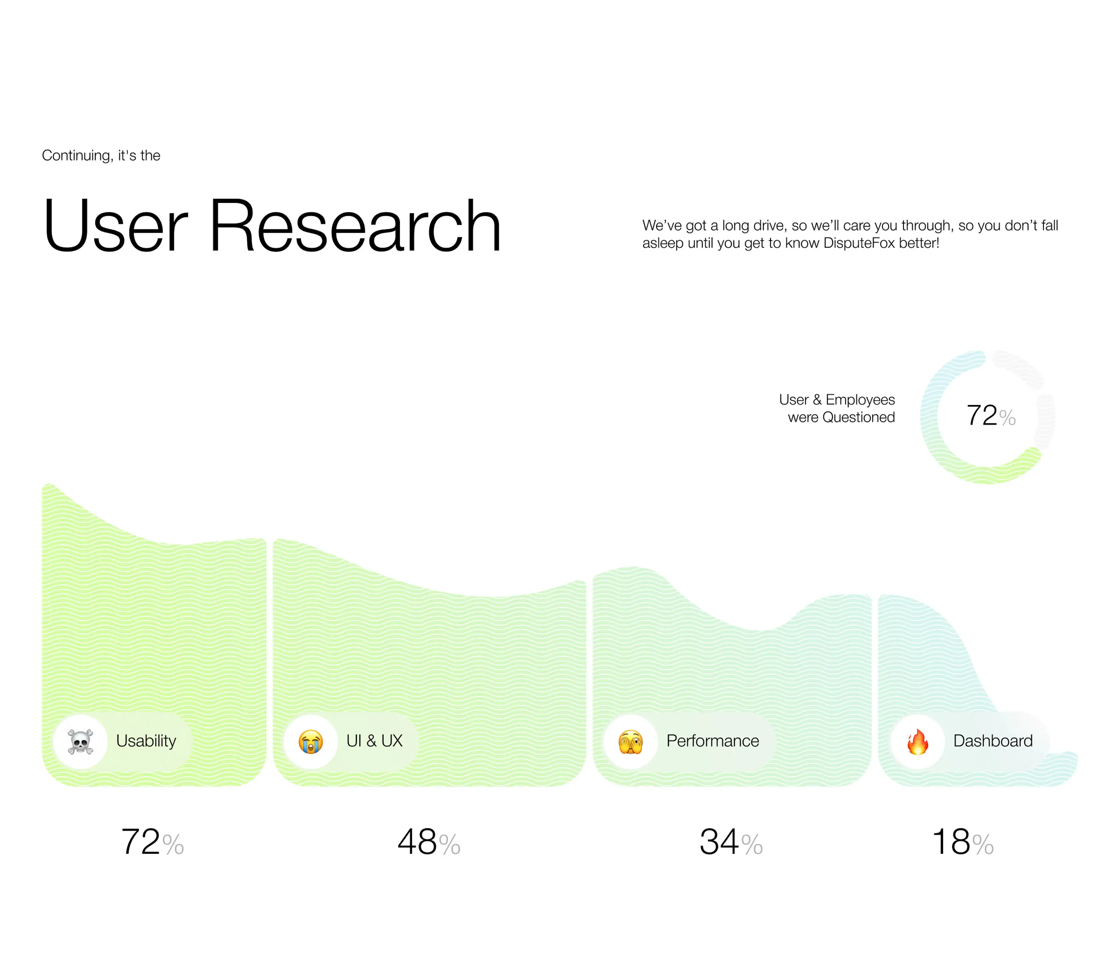 User research insights for improving DisputeFox AI credit platform