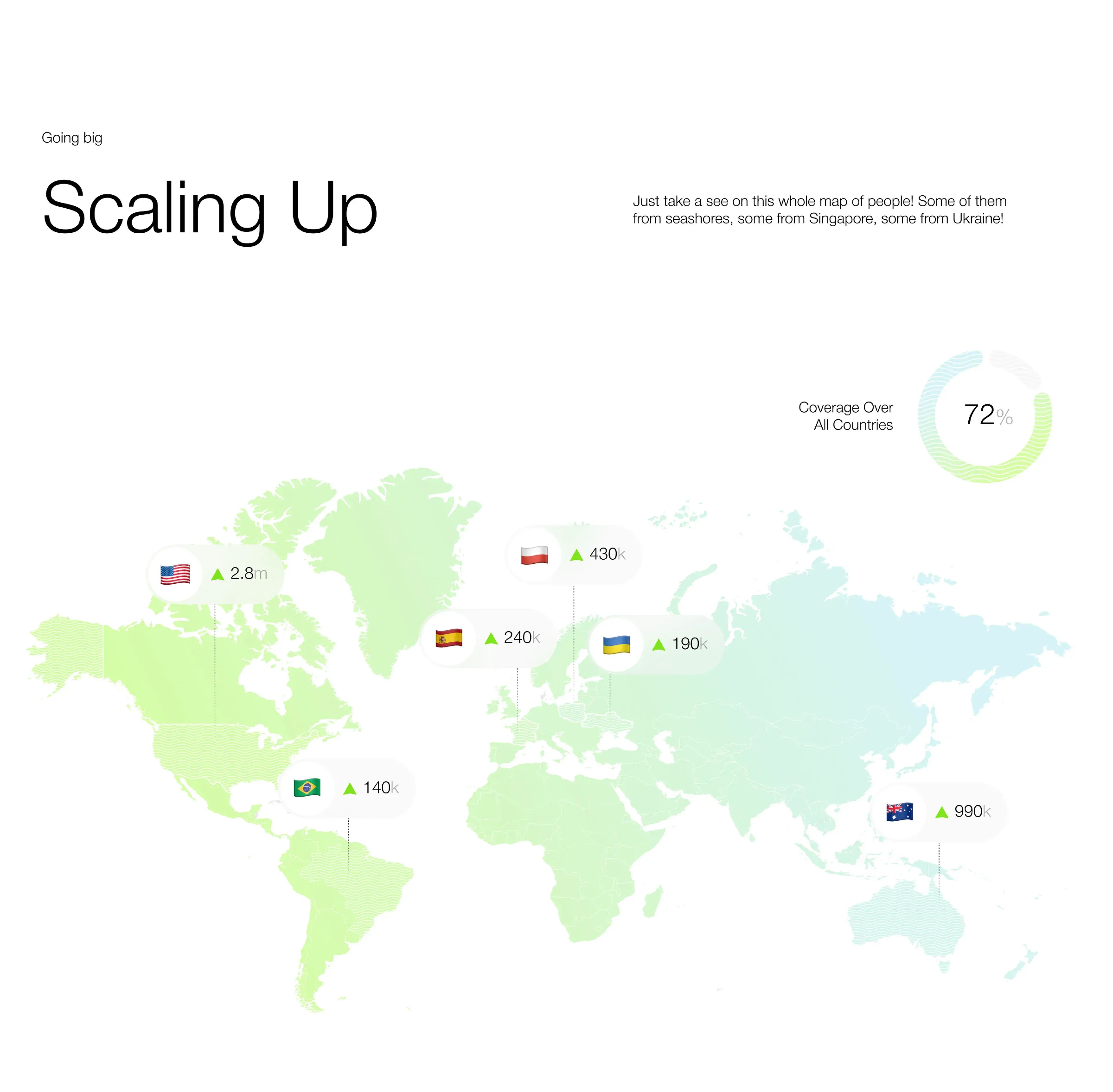 Scaling up DisputeFox AI credit score platform globally