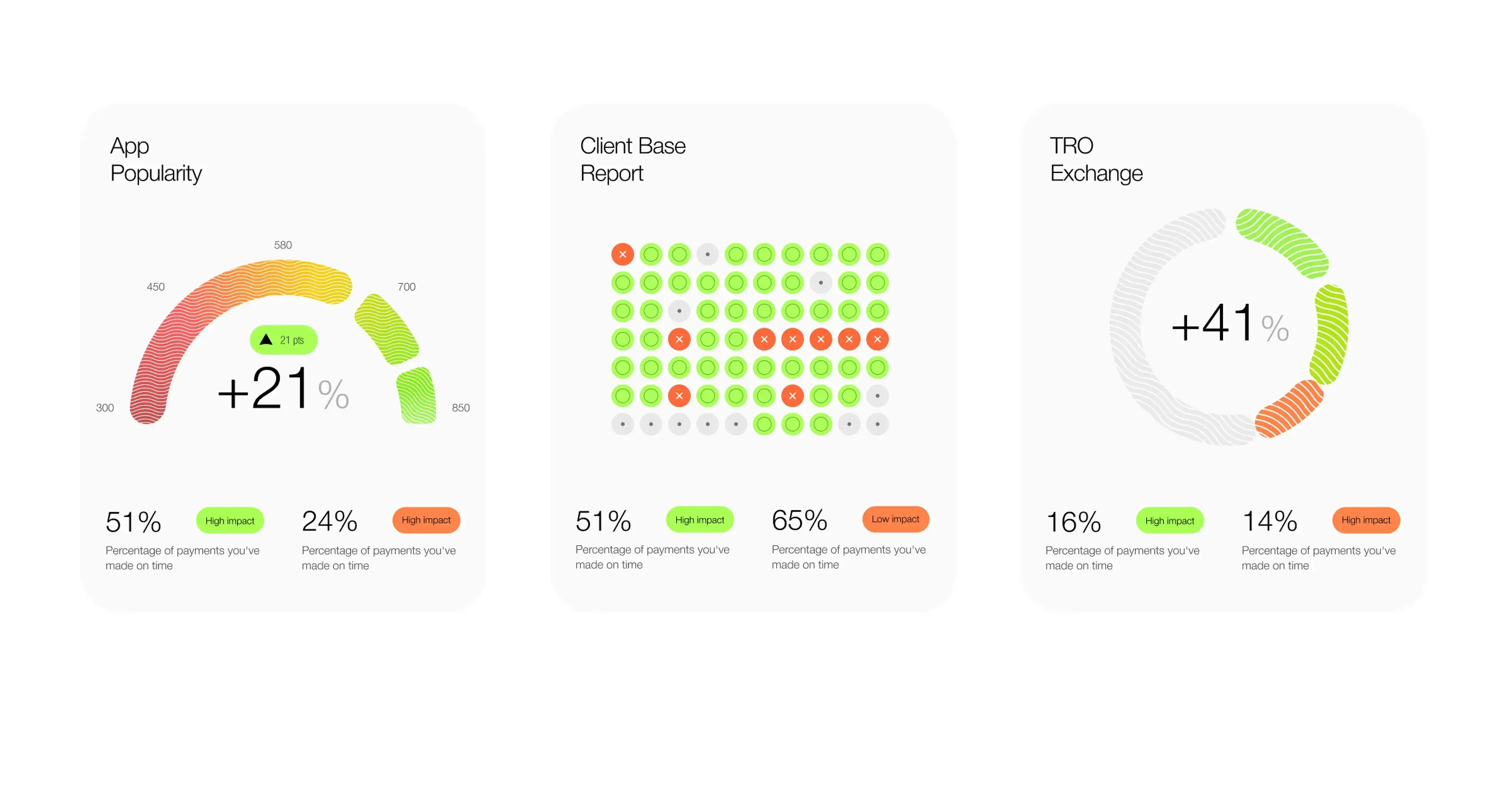 Screenshot of a web application interface showing AI-analyzed credit and financial data. Screenshot of a web application interface showing AI-analyzed credit and financial data.