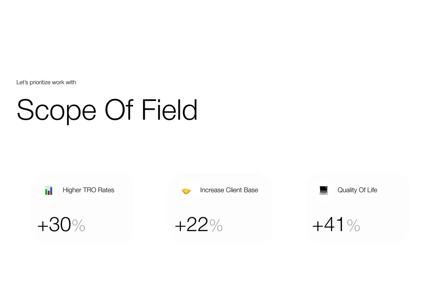 Screenshot of the Disputefox AI credit SAAS interface showing prioritized work, TRO rates, and client base increase metrics. Screenshot of the Disputefox AI credit SAAS interface showing prioritized work, TRO rates, and client base increase metrics.