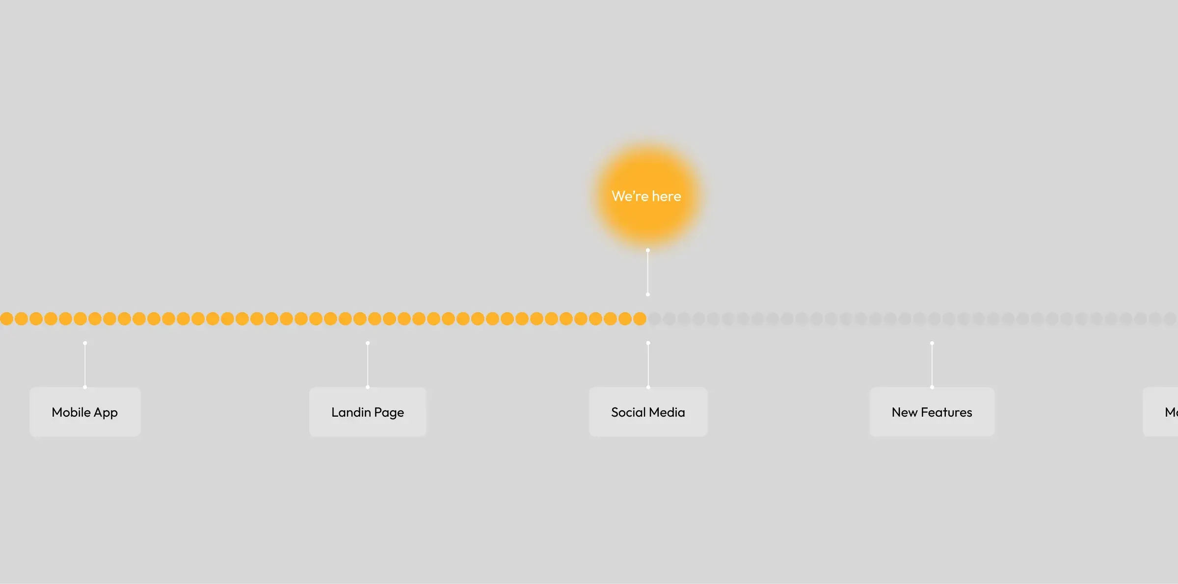 Screenshot of a diagram for ecosolar SaaS UI/UX, listing components like Mobile App, Landing Page, and New Features. Screenshot of a diagram for ecosolar SaaS UI/UX, listing components like Mobile App, Landing Page, and New Features.