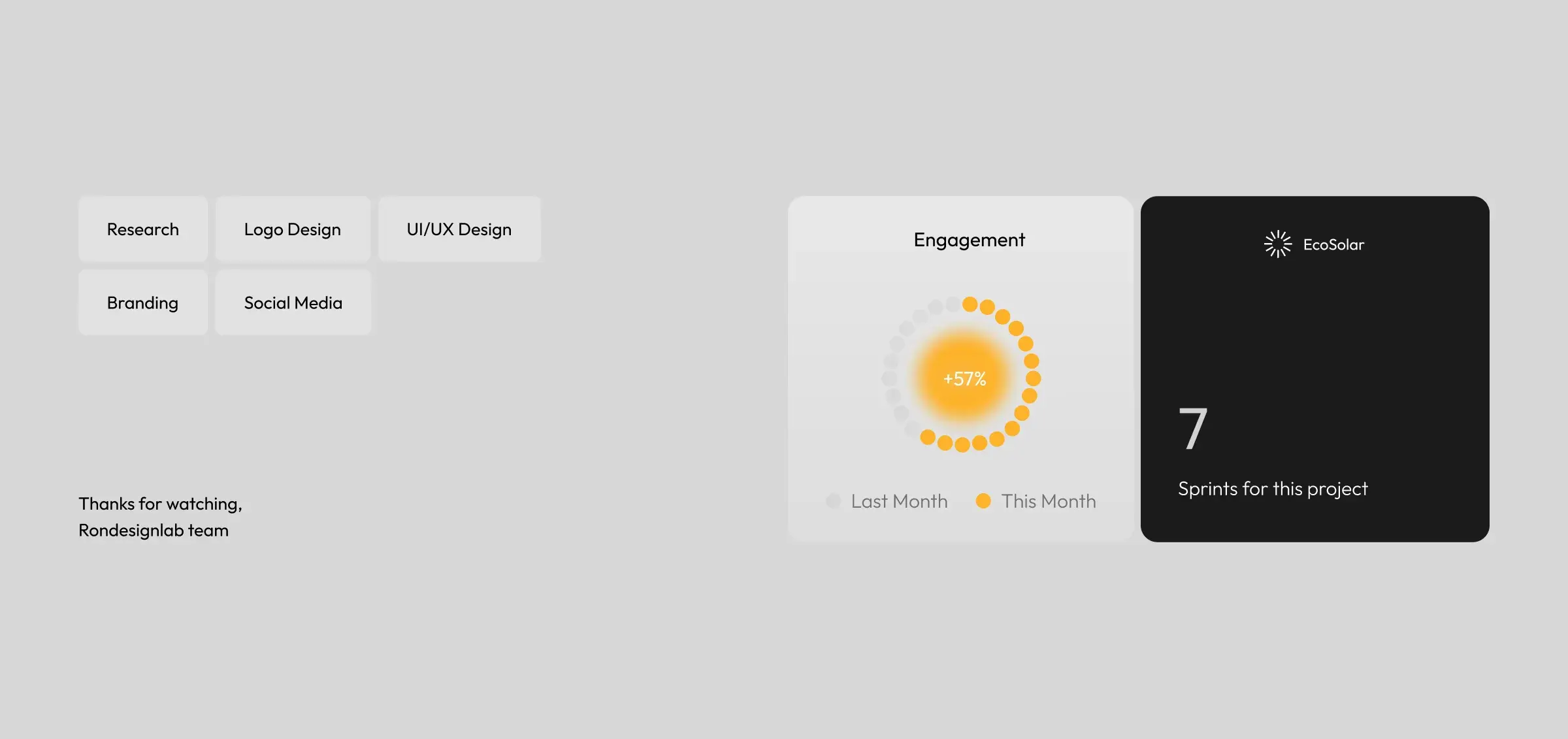 Screenshot of the EcoSolar SaaS UI showing energy meter data. Screenshot of the EcoSolar SaaS UI showing energy meter data.