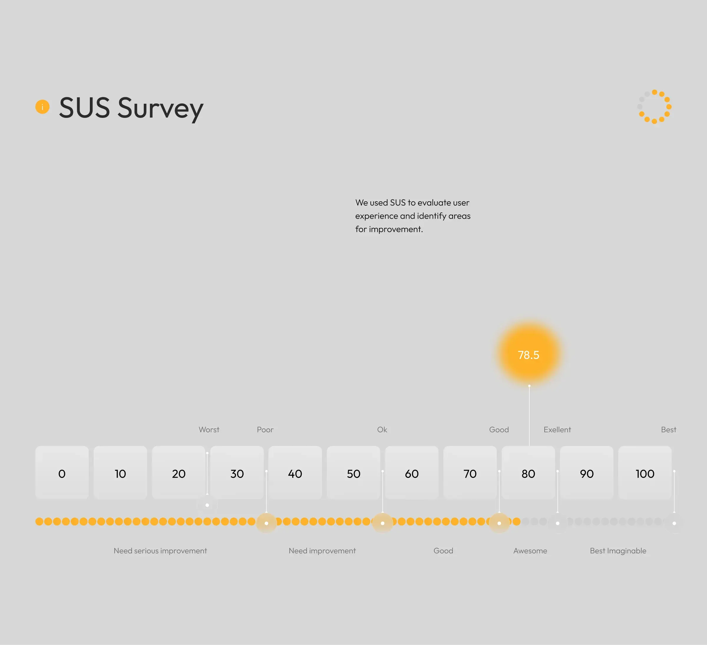 Screenshot/diagram of the eco-solar SaaS interface displaying energy data and metrics. Screenshot/diagram of the eco-solar SaaS interface displaying energy data and metrics.