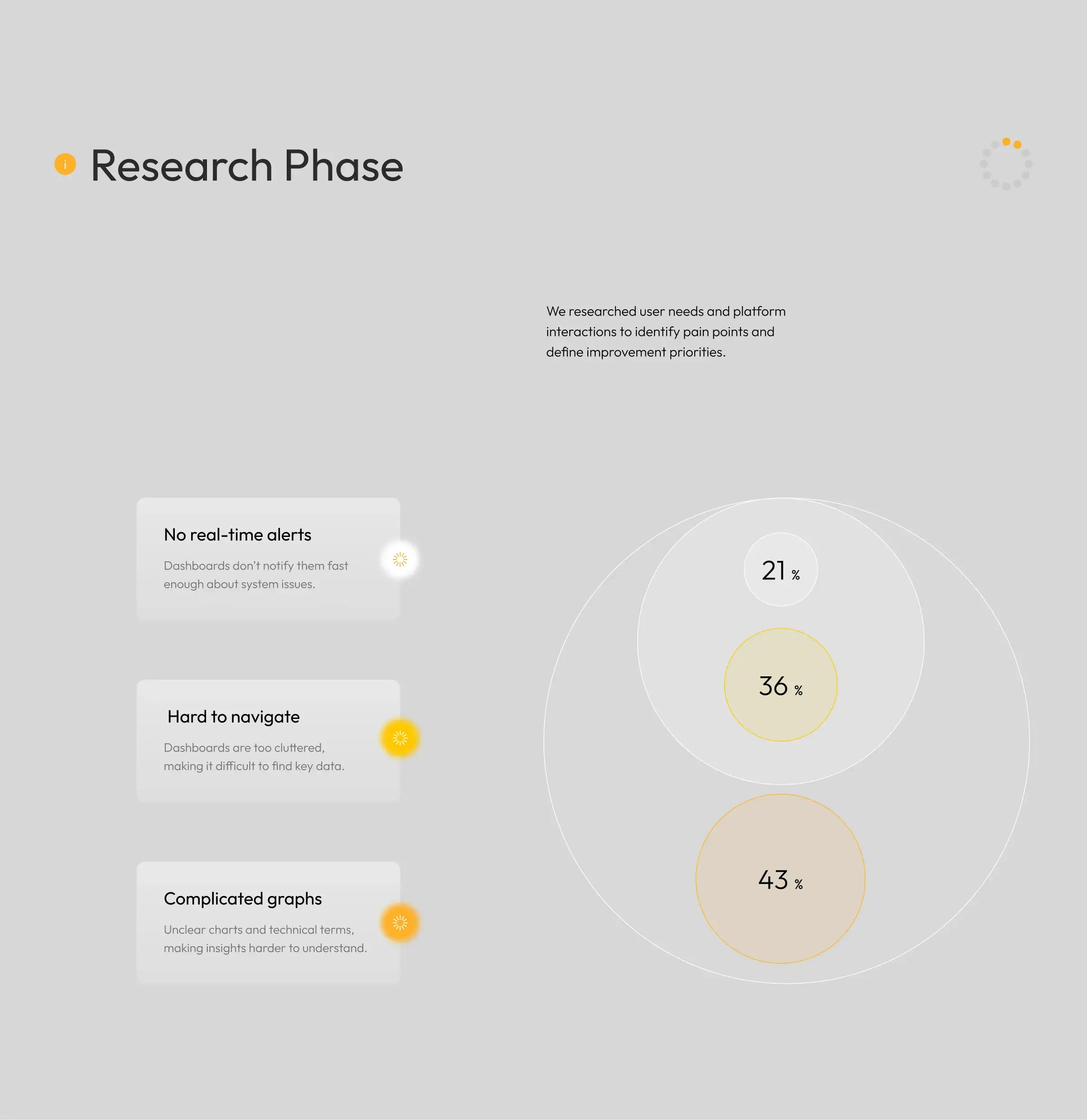 Screenshot and diagram displaying renewable energy data visualizations within the EcoSolar SaaS platform UI. Screenshot and diagram displaying renewable energy data visualizations within the EcoSolar SaaS platform UI.